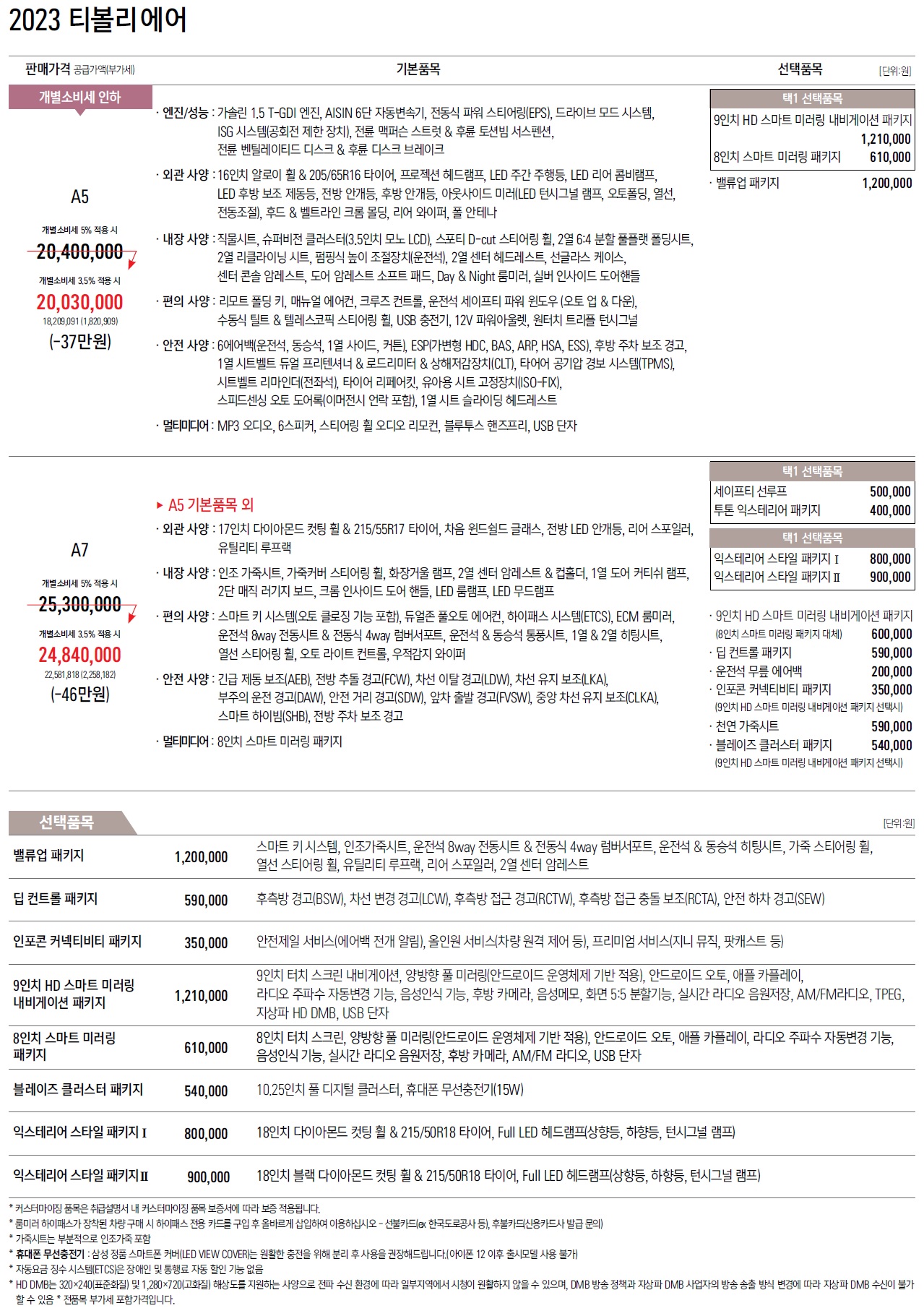 티볼리 에어 가격표 - 2022년 09월 (2023년형) -1.jpg
