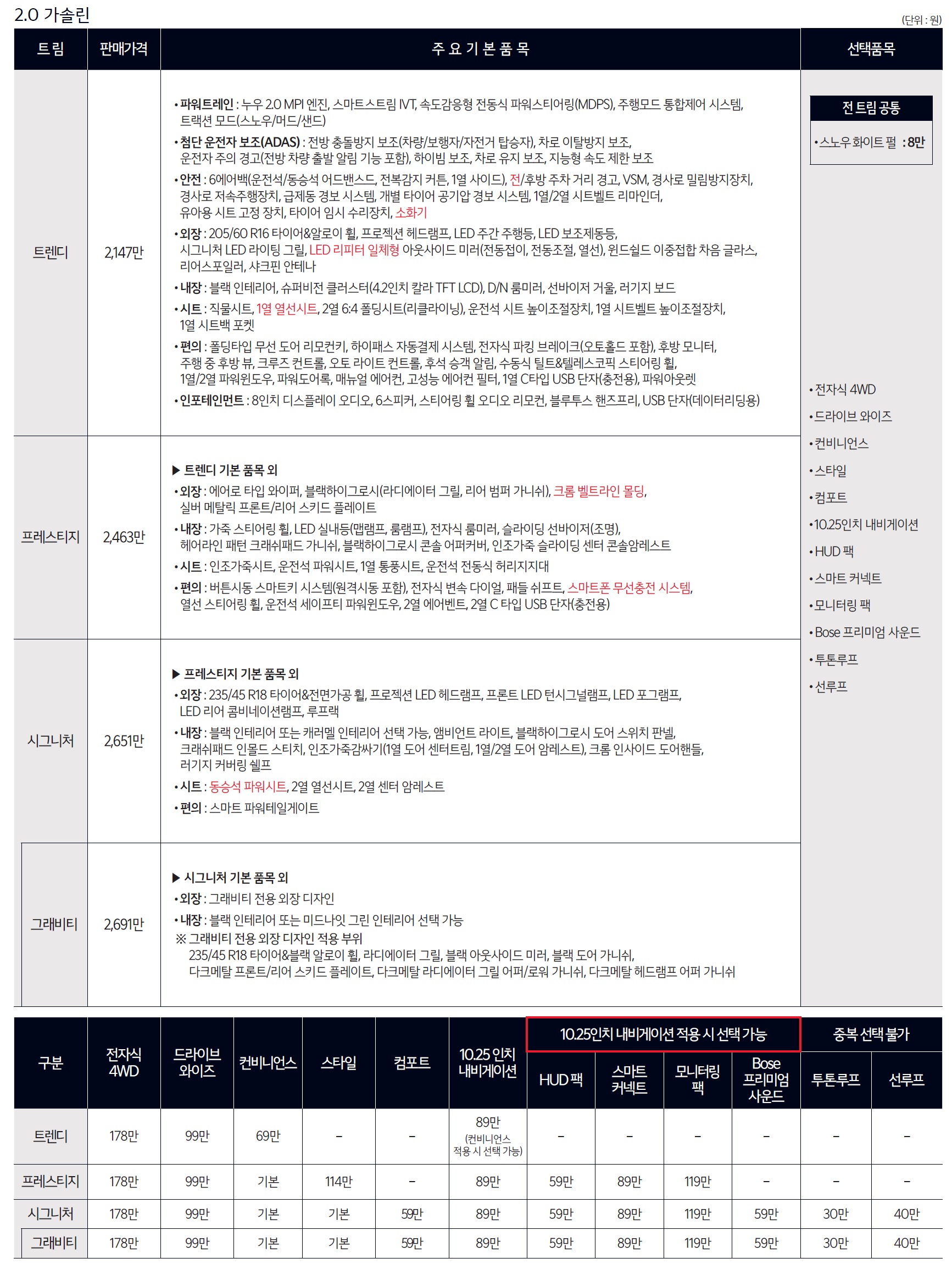 셀토스 가격표 - 2024년 07월 -2.jpg