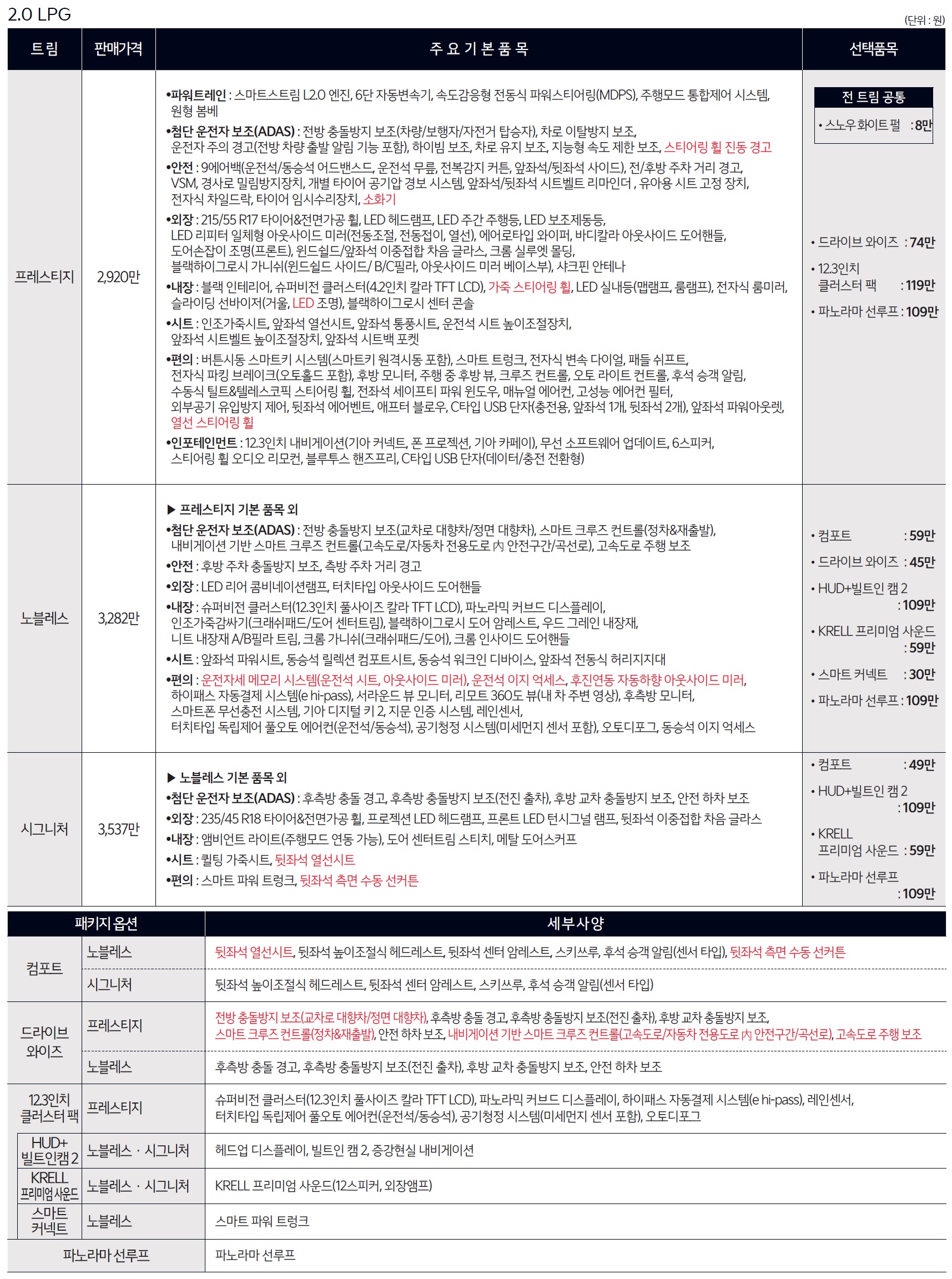 K5 가격표 - 2024년 11월(2025) -5.jpg