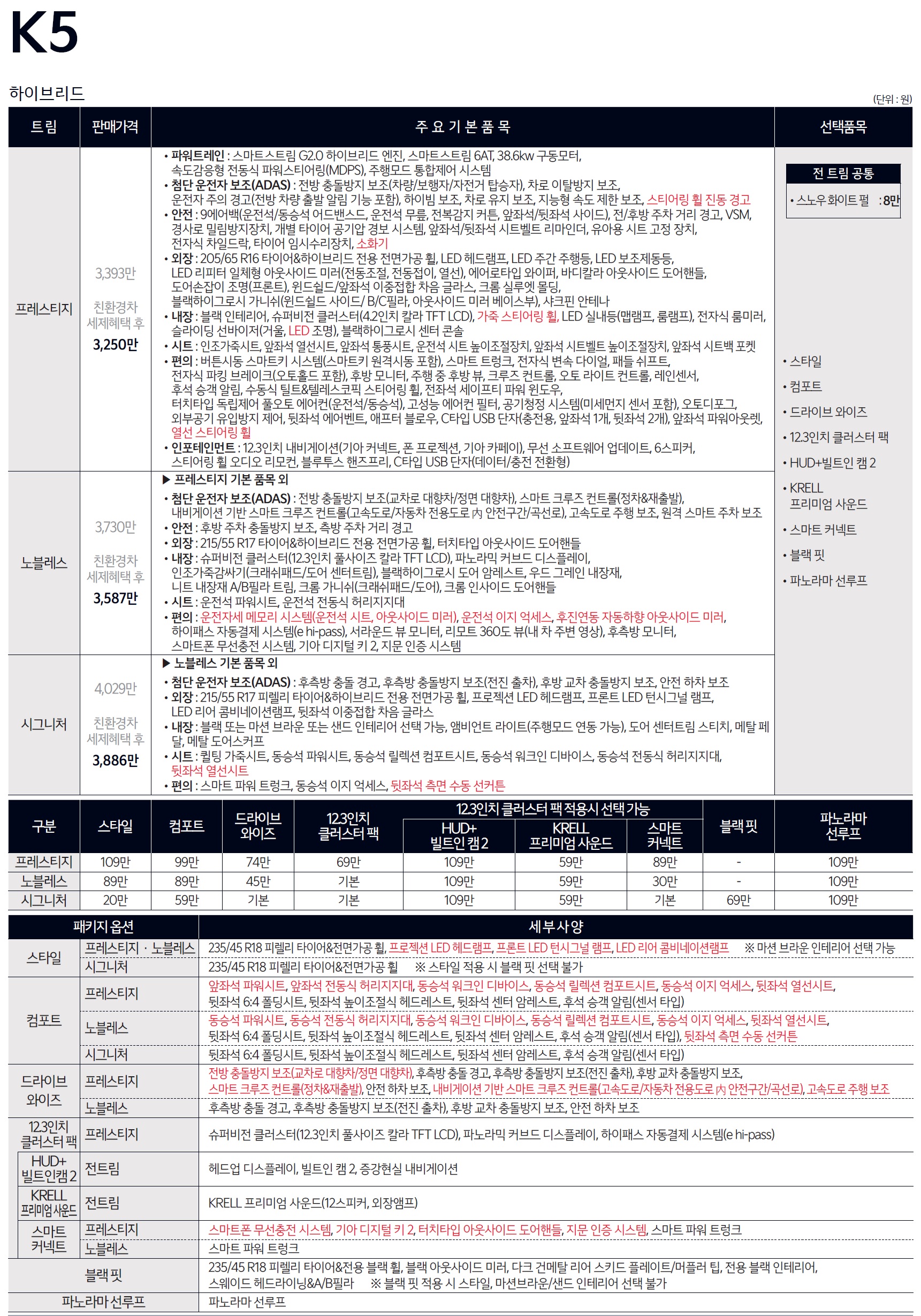 K5 가격표 - 2024년 11월(2025) -1.jpg