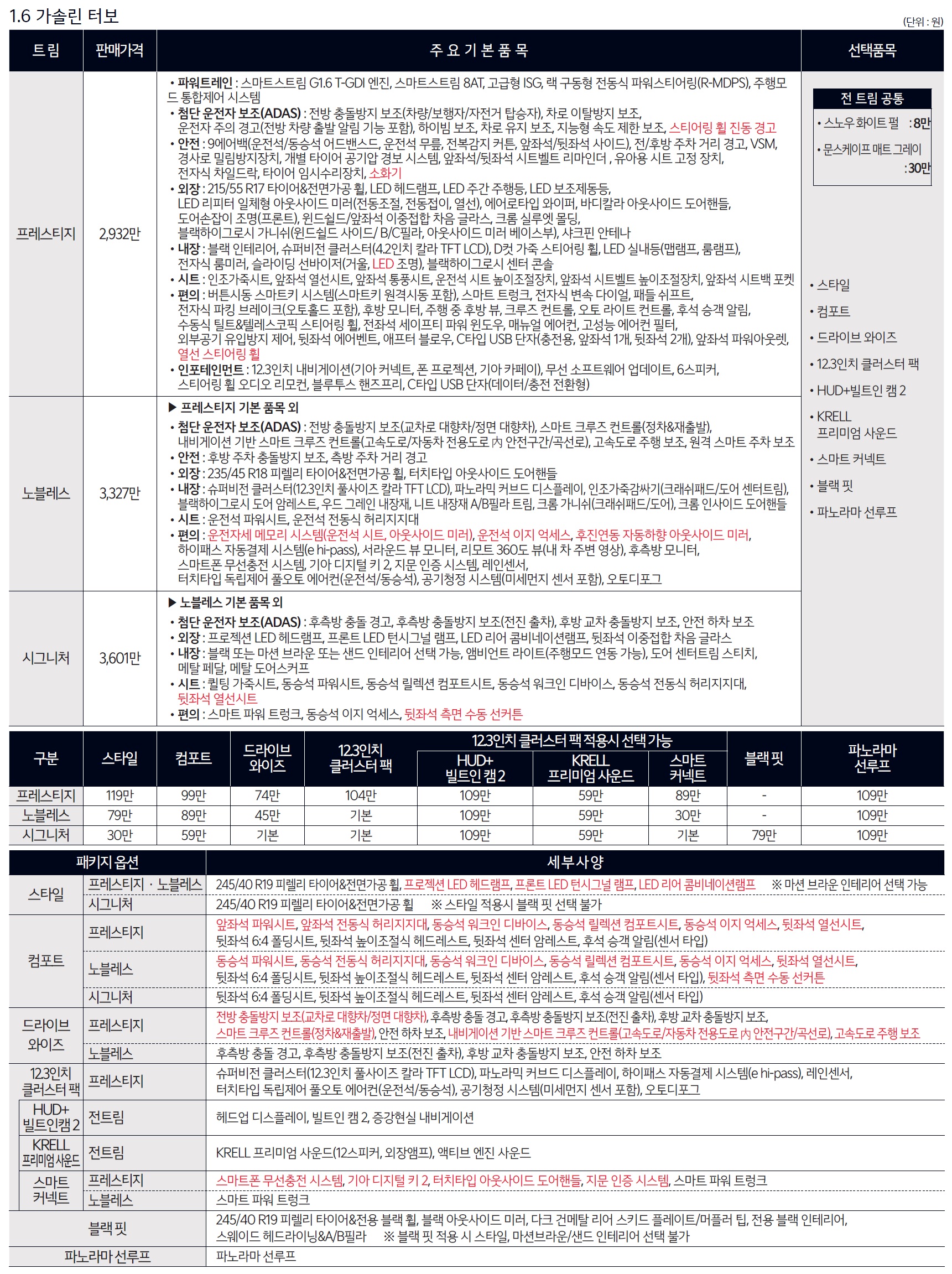 K5 가격표 - 2024년 11월(2025) -4.jpg