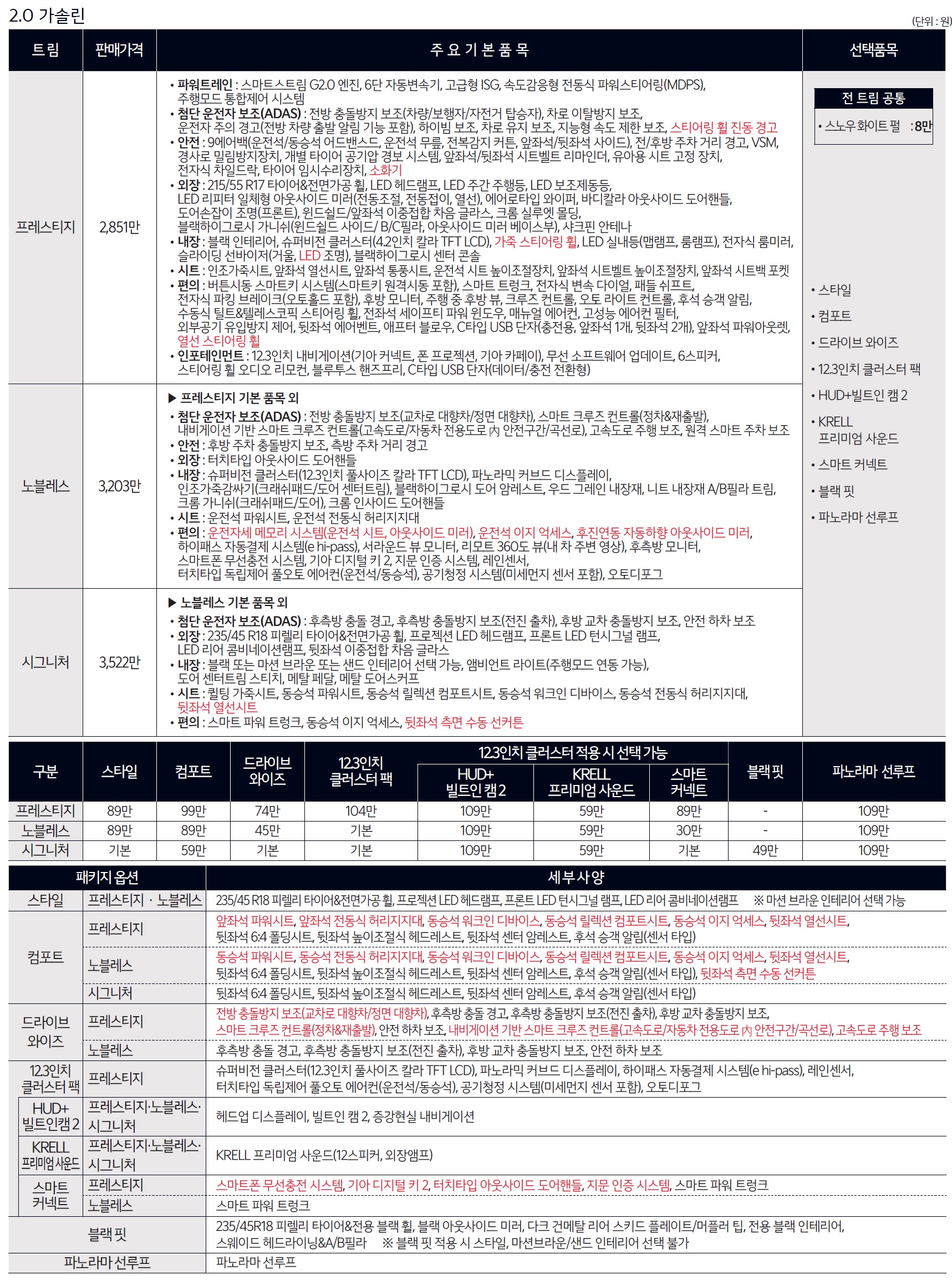 K5 가격표 - 2024년 11월(2025) -3.jpg