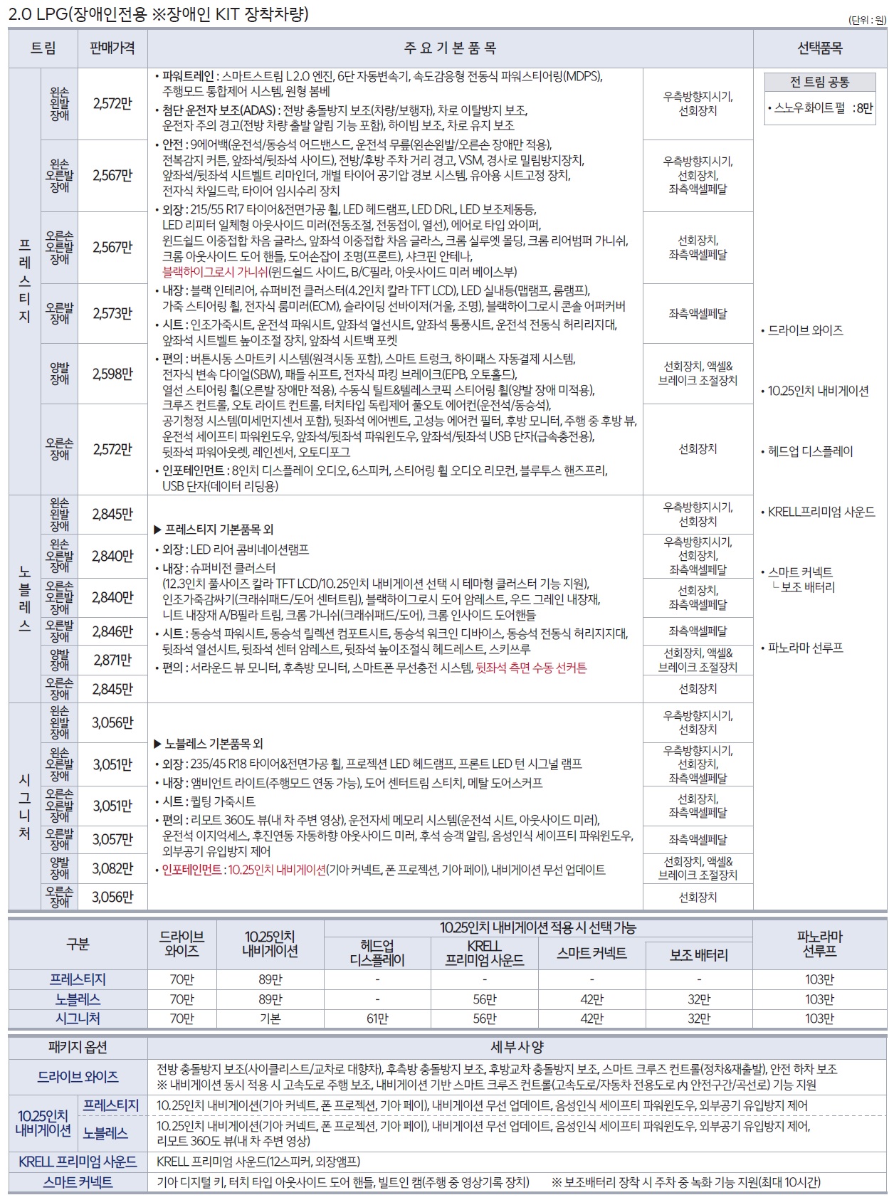 K5 가격표 - 2023년형 (2022년 07월) -5.jpg