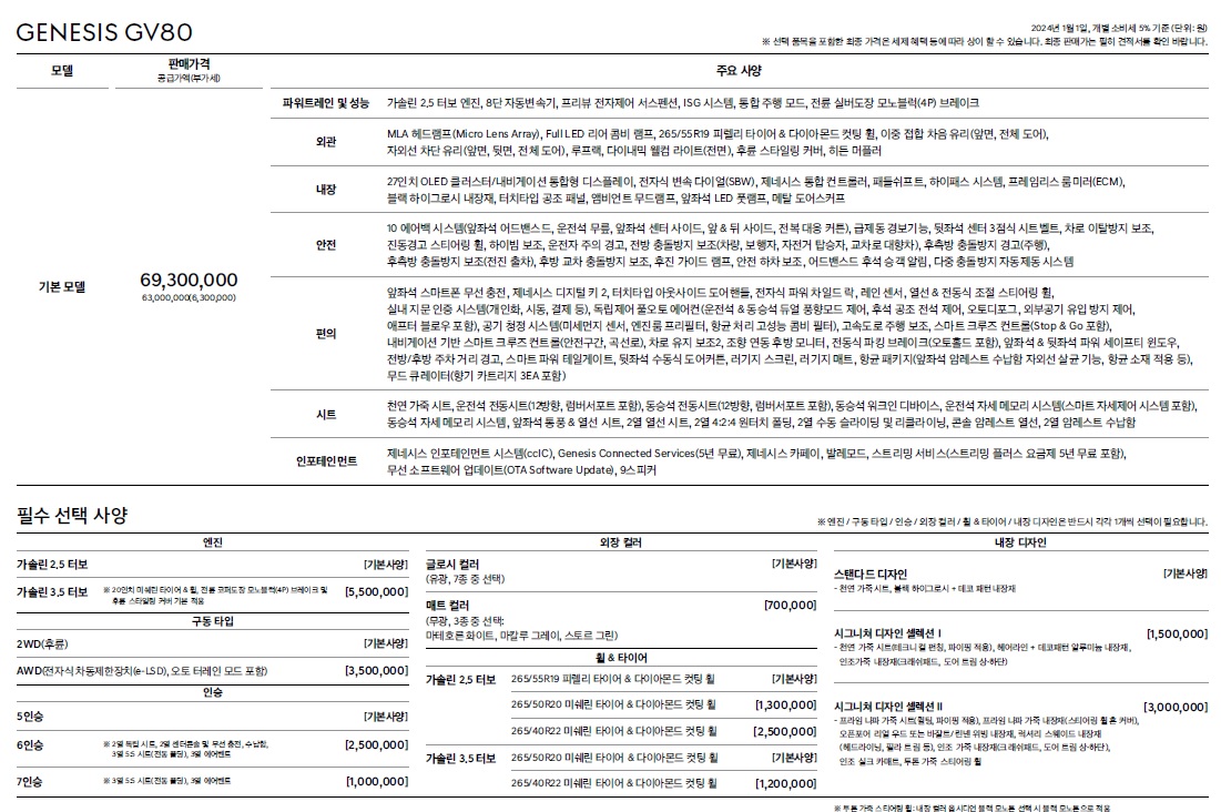 GV80 가격표 - 2023년 10월 -2.jpg