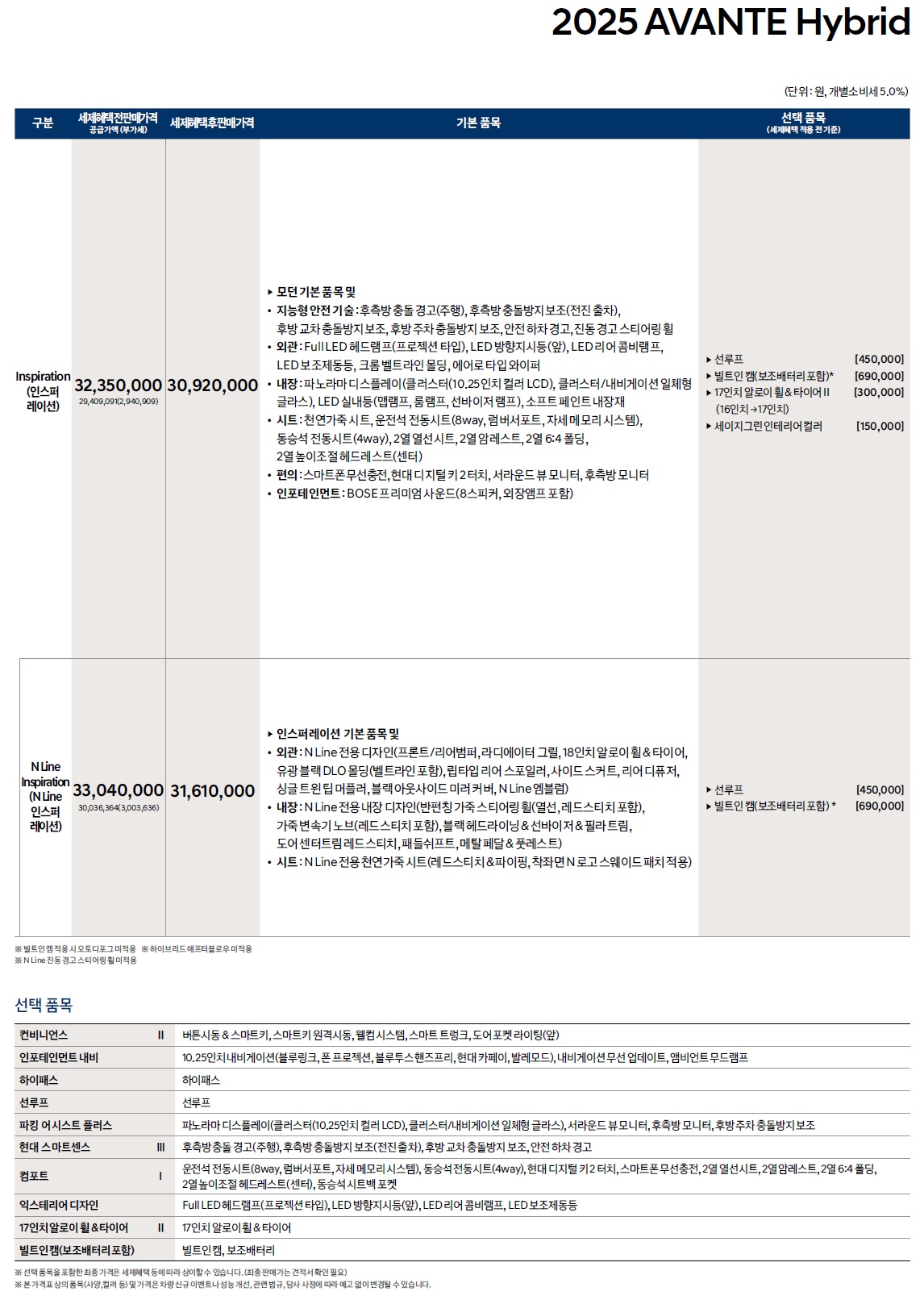 아반떼 하이브리드 가격표 - 2024년 06월(2025년형) -2.jpg