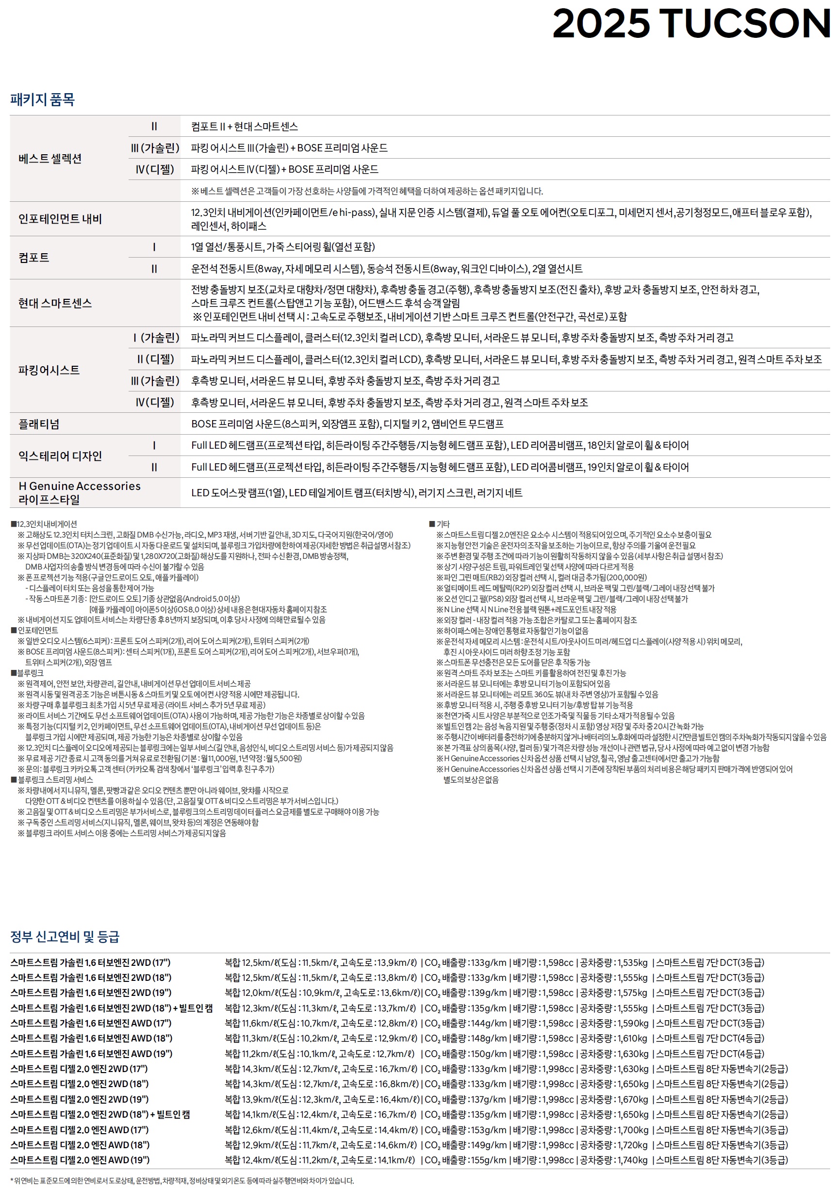 투싼 가격표 - 2024년 11월(2025) -2.jpg