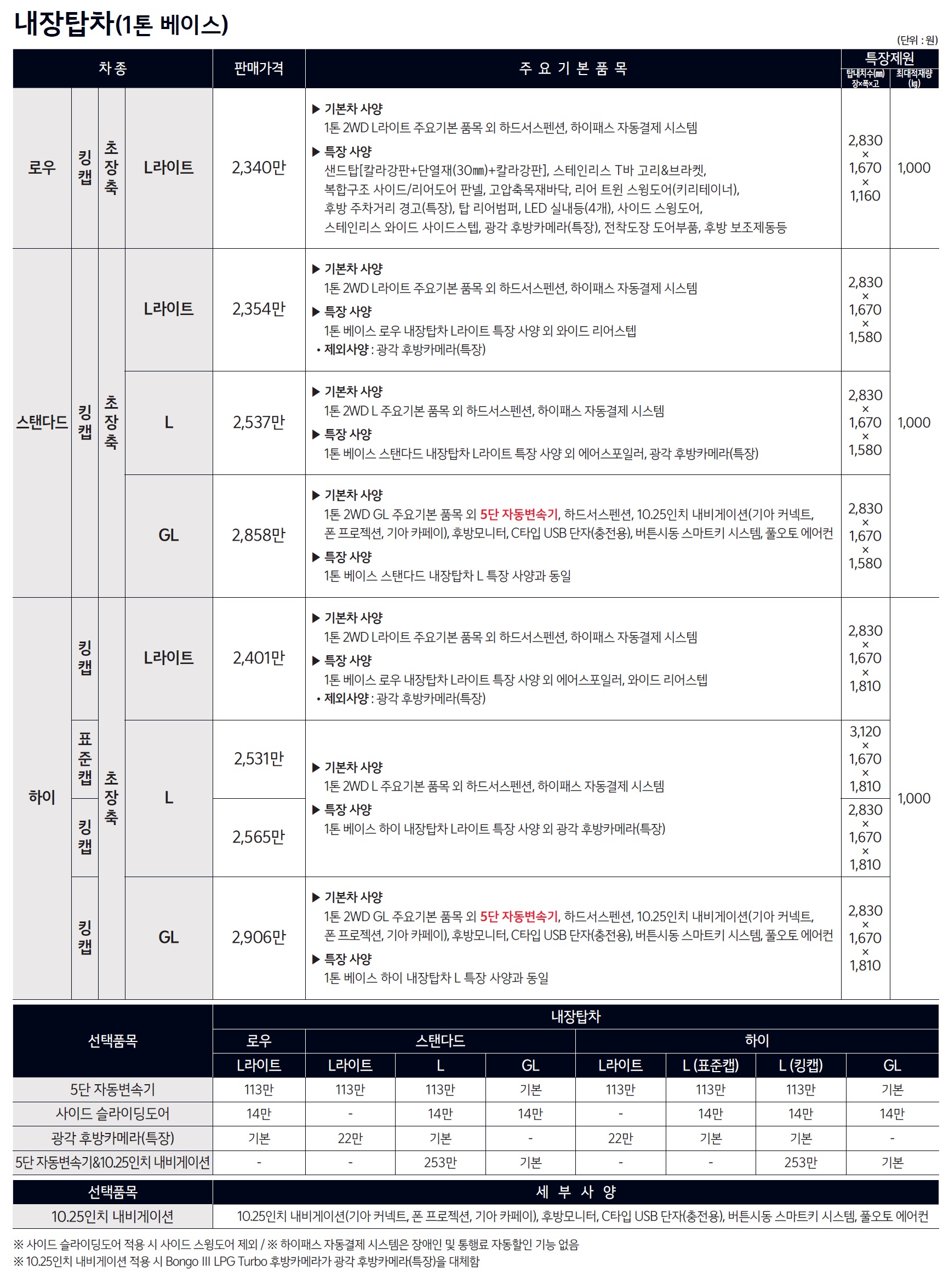 봉고3 특장차 가격표 - 2024년 07월 -3.jpg