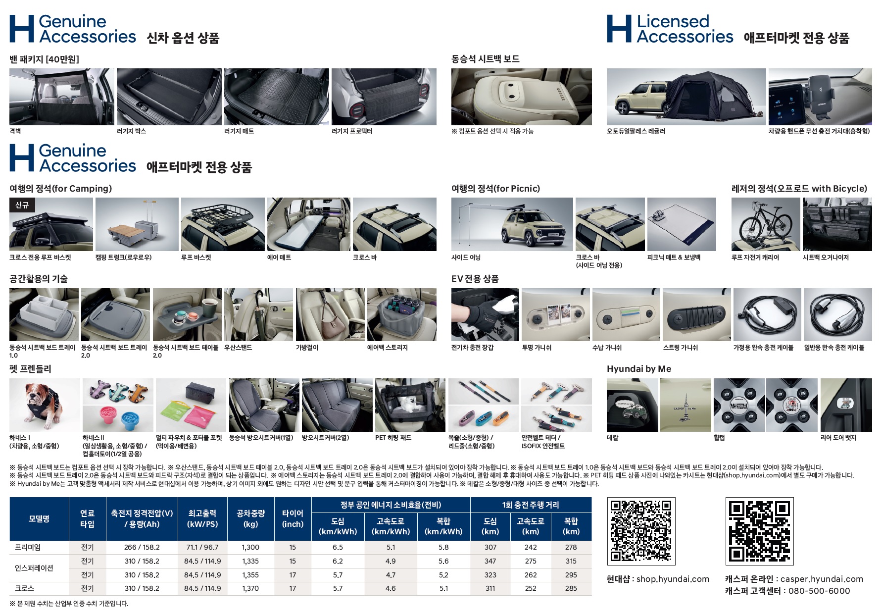 캐스퍼 전기차 가격표 - 2025년 02월 -4.jpg