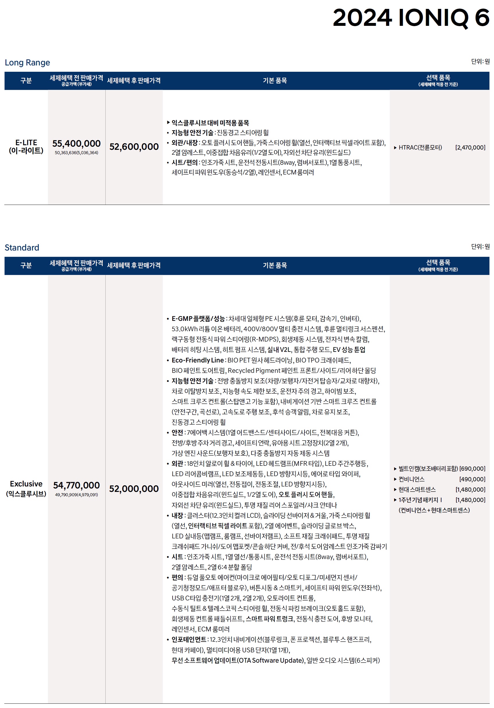 아이오닉6 가격표 - 2023년 09월 (2024년형) -2.jpg