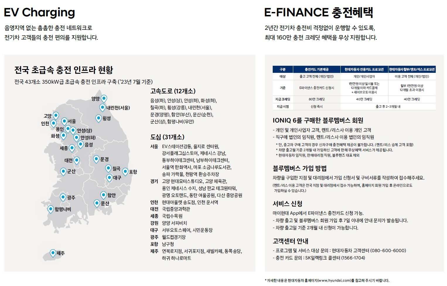 아이오닉6 카탈로그 - 2023년 09월 -23.jpg