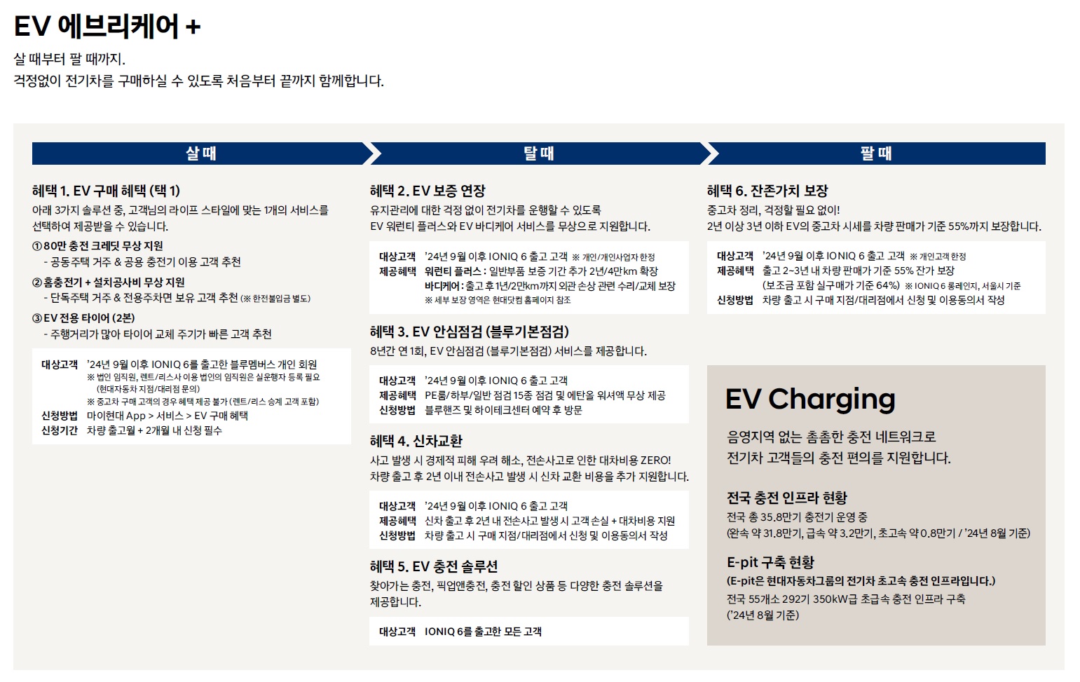 아이오닉6 카탈로그 - 2024년 09월 -24.jpg