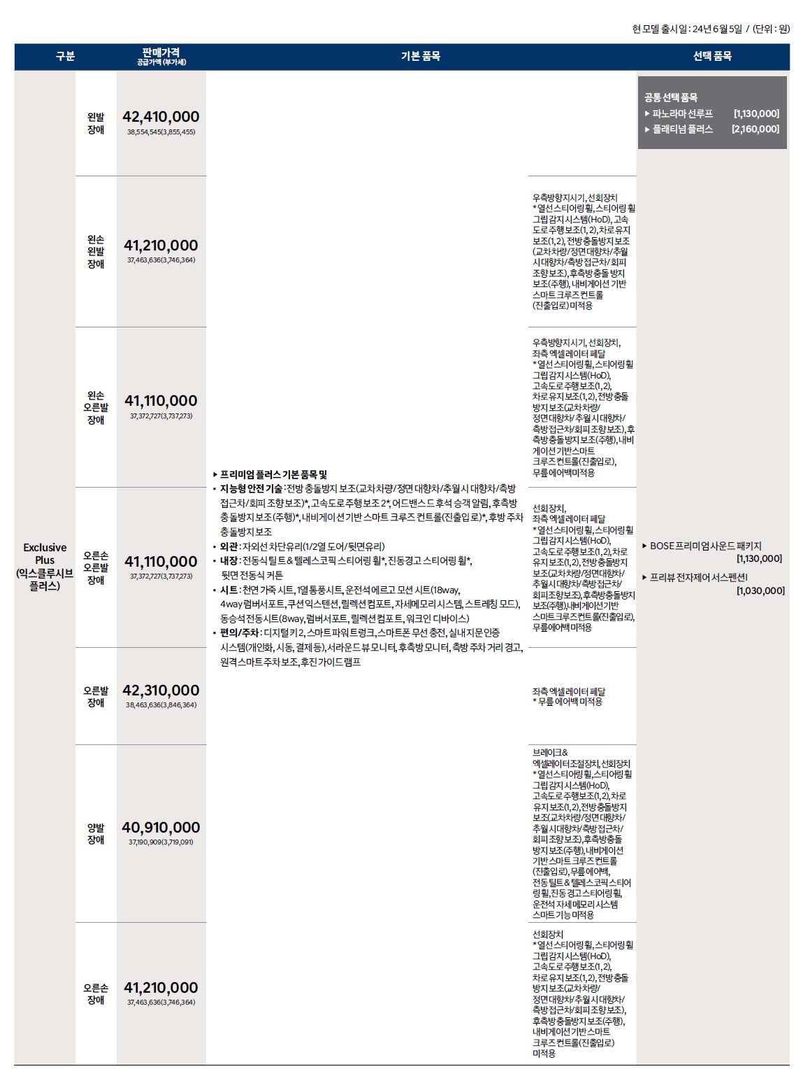 그랜저 가격표 - 2024년 06월(2025년형) -6.jpg