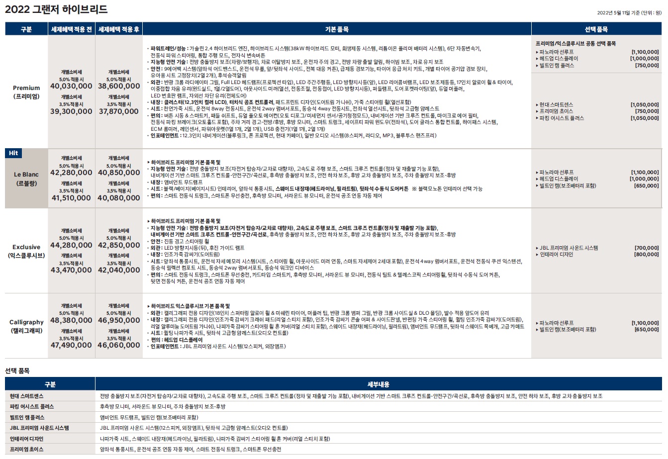 그랜저 하이브리드 가격표 - 2022년형 (2022년 05월) -1.jpg