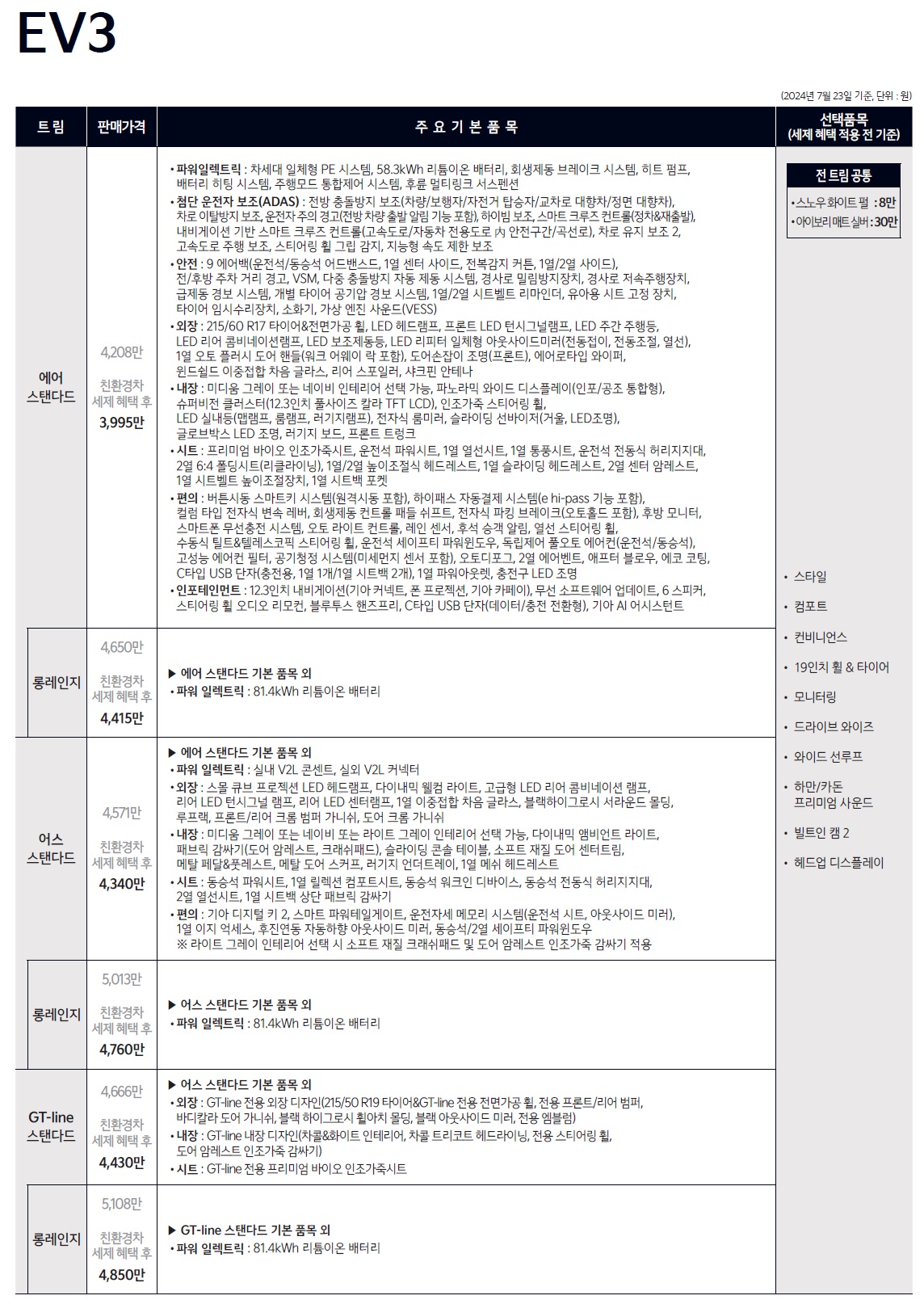 EV3 가격표 - 2024년 07월 -1.jpg