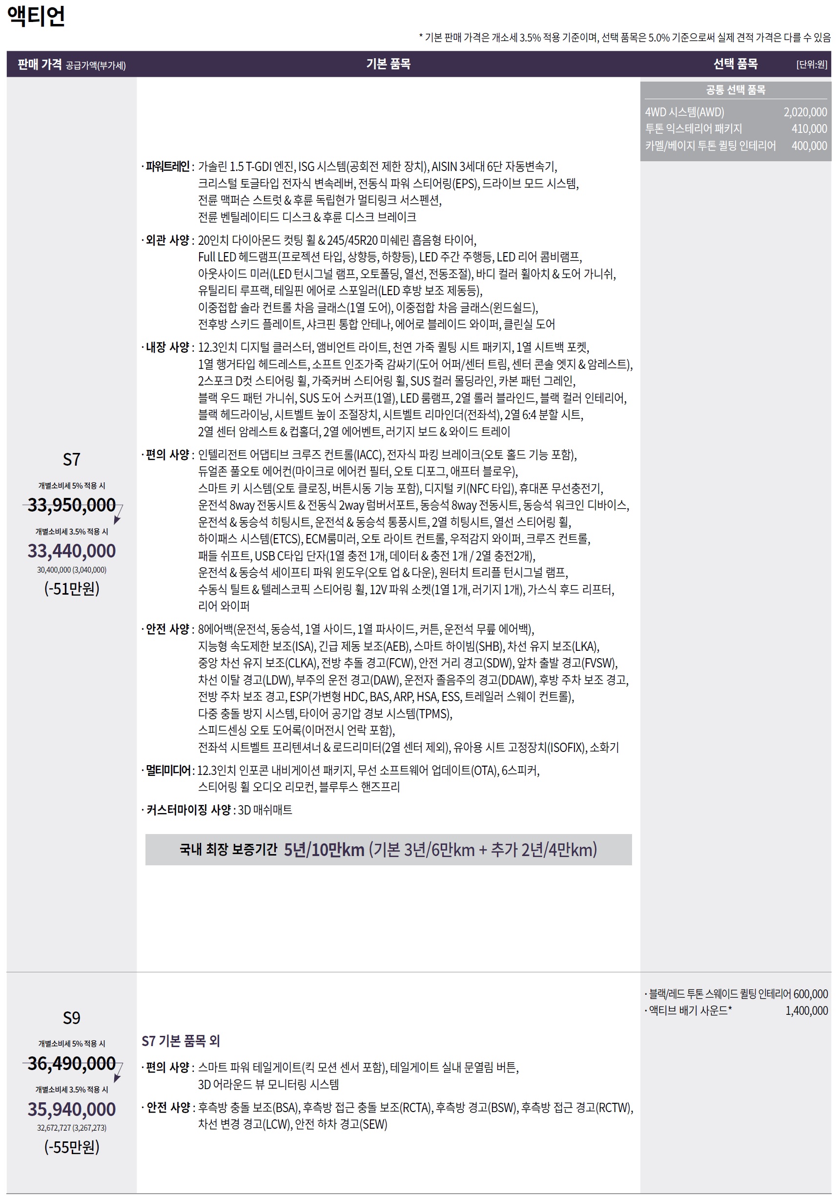 액티언 가격표 - 2025년 01월 -1.jpg