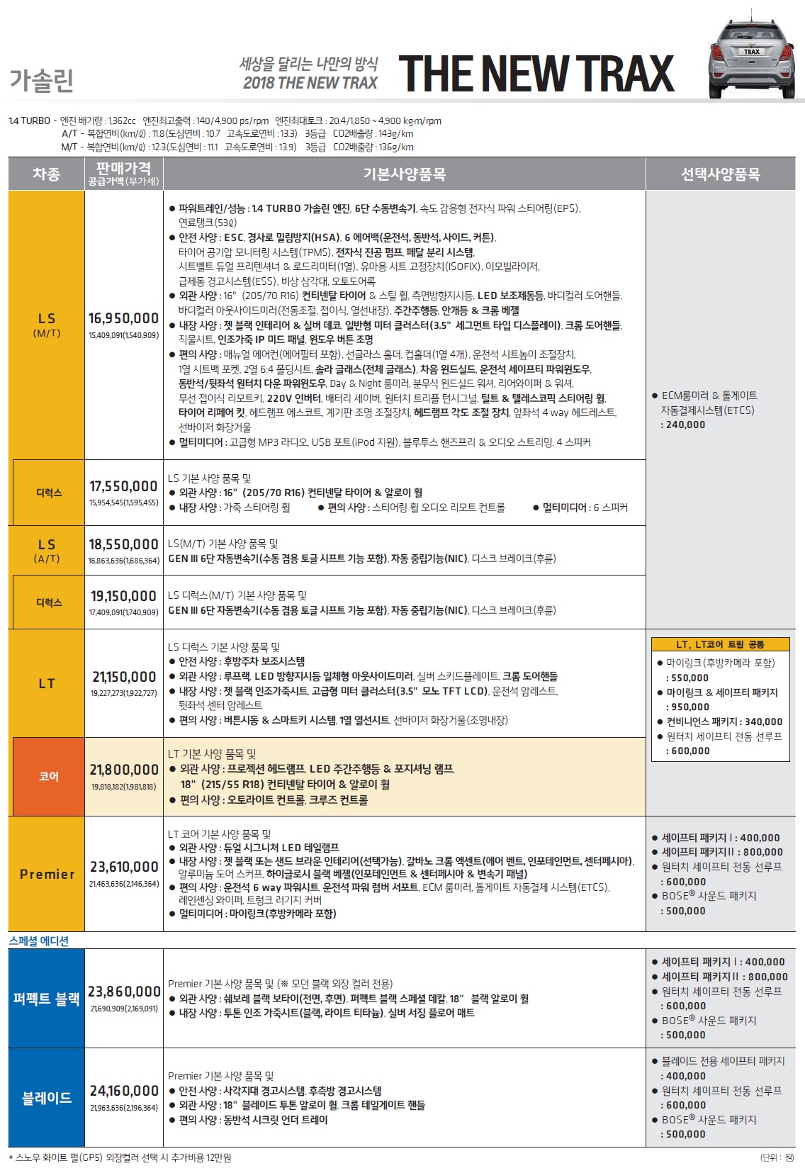 더뉴 트랙스 가격표 - 2018년 01월 -1.jpg