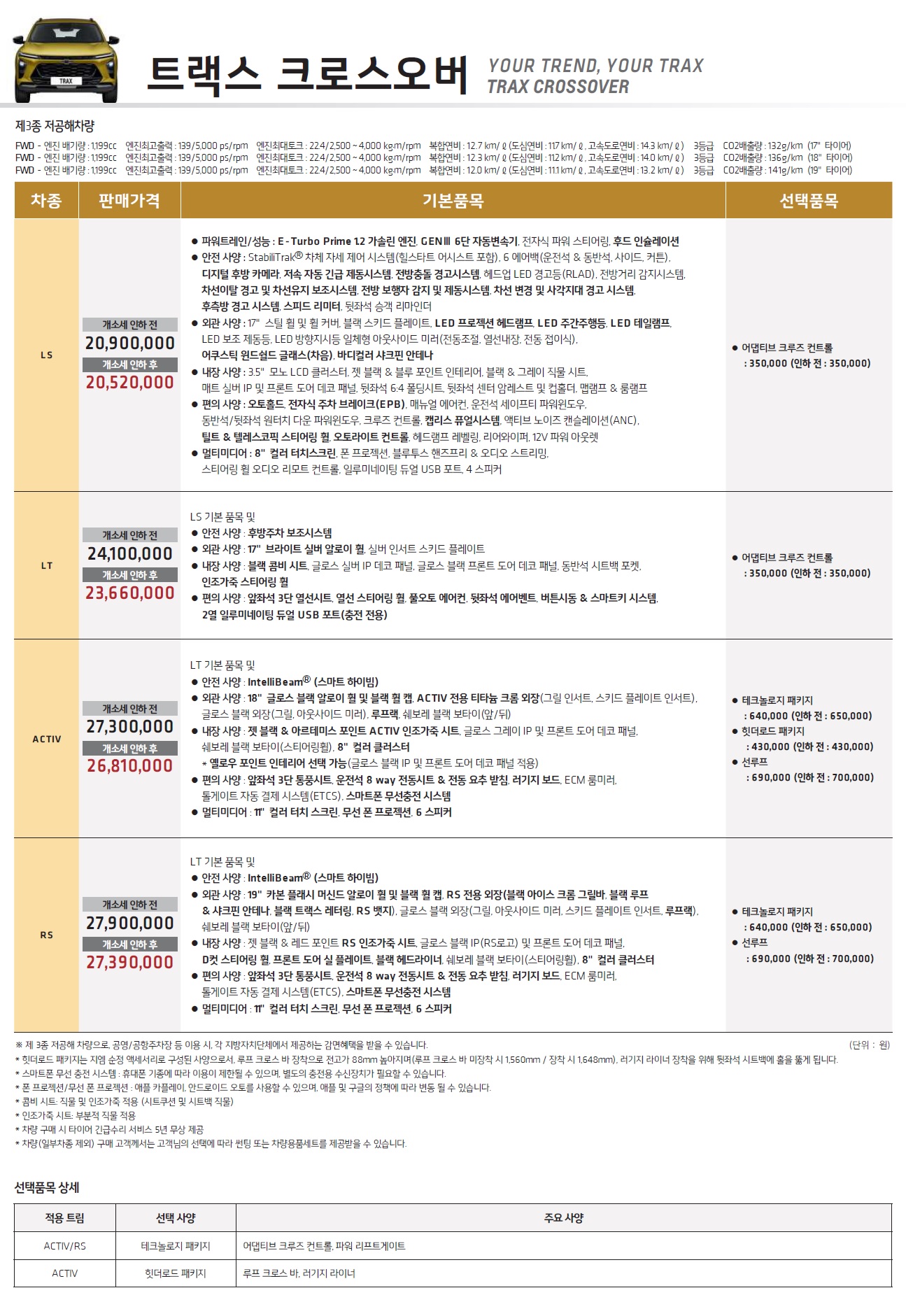 트랙스 가격표 - 2023년 03월 (트랙스 크로스오버 출시) -1.jpg