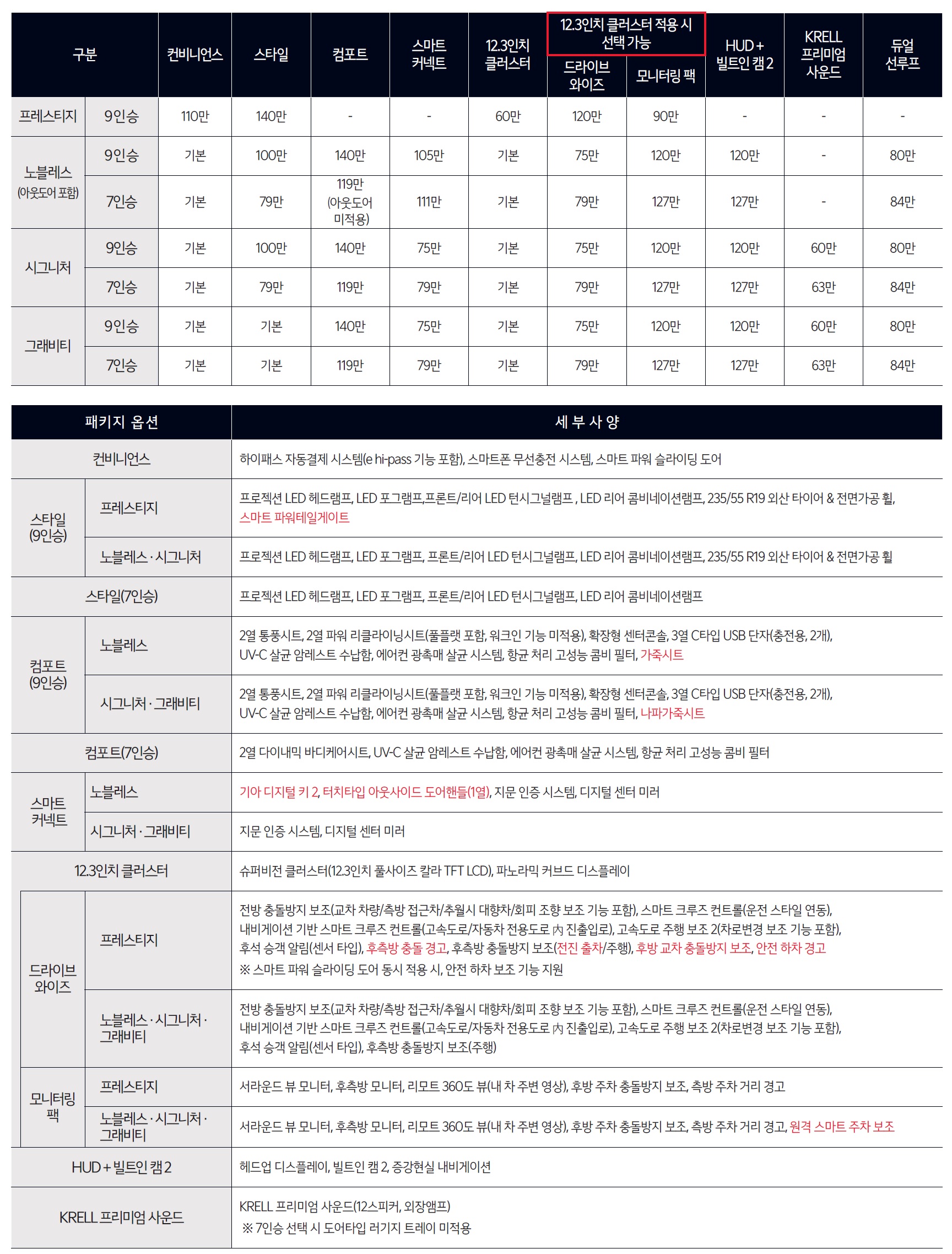 카니발 가격표 - 2024년 10월(2025) -3.jpg