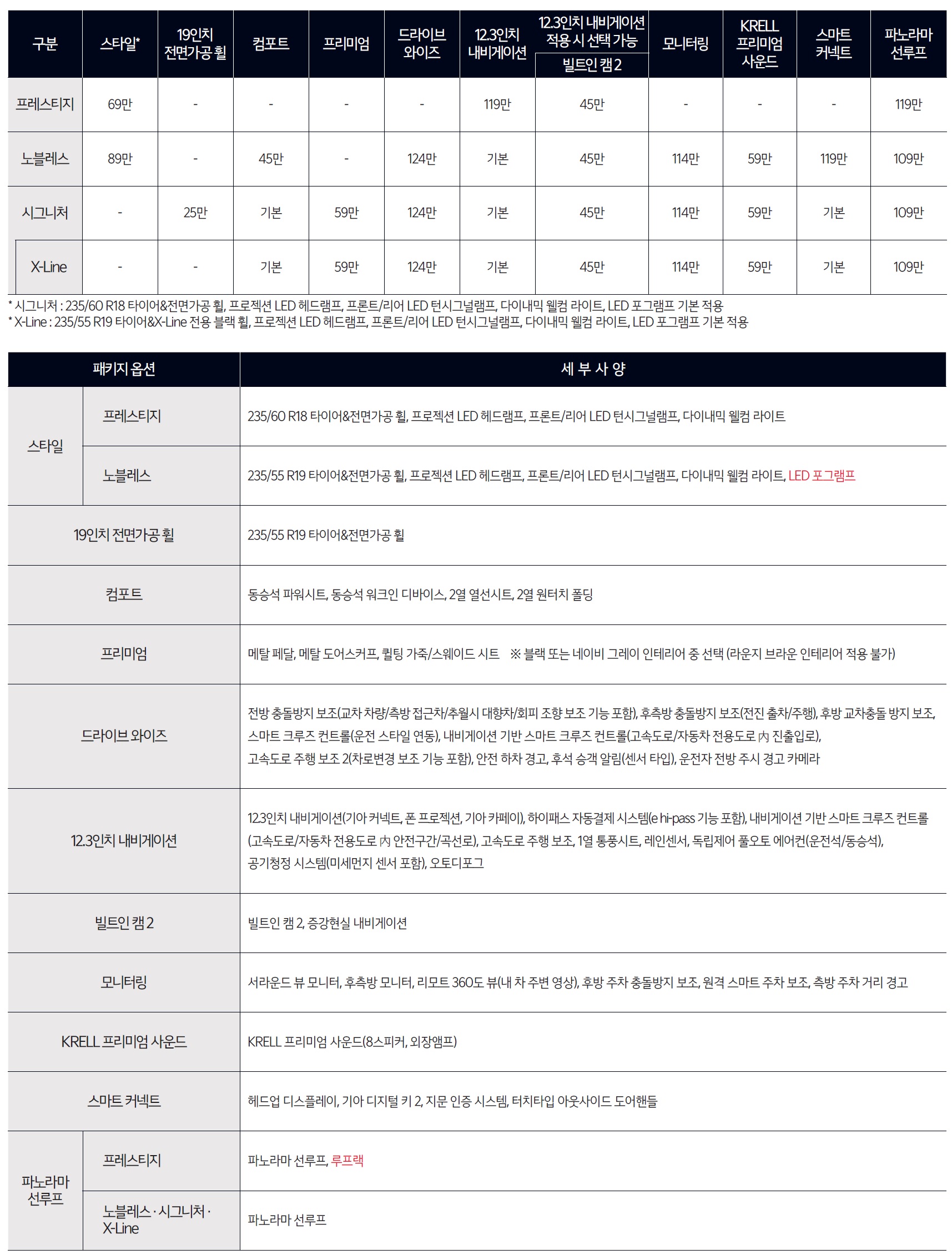 스포티지 가격표 - 2024년 11월 -4.jpg