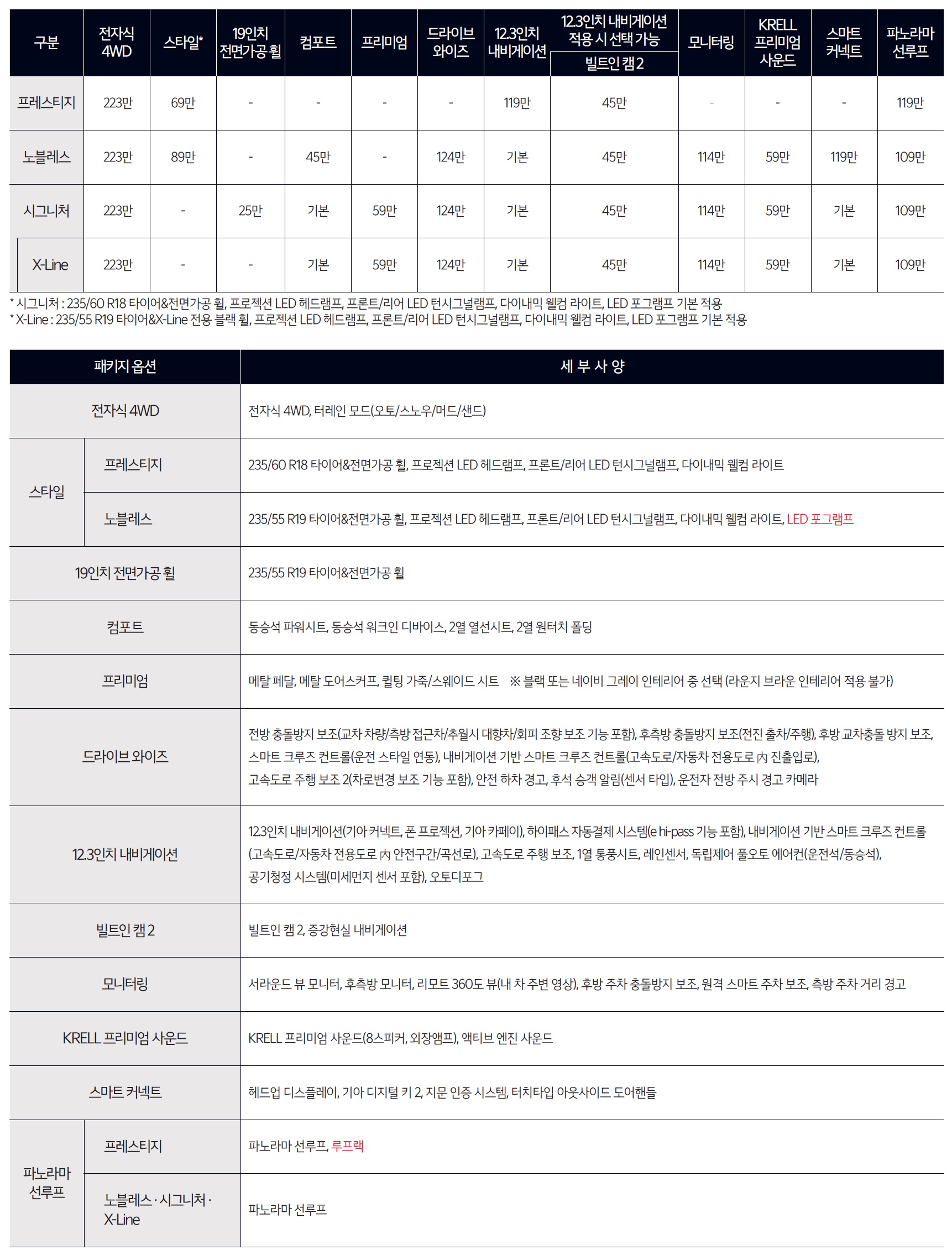 스포티지 가격표 - 2024년 11월 -2.jpg