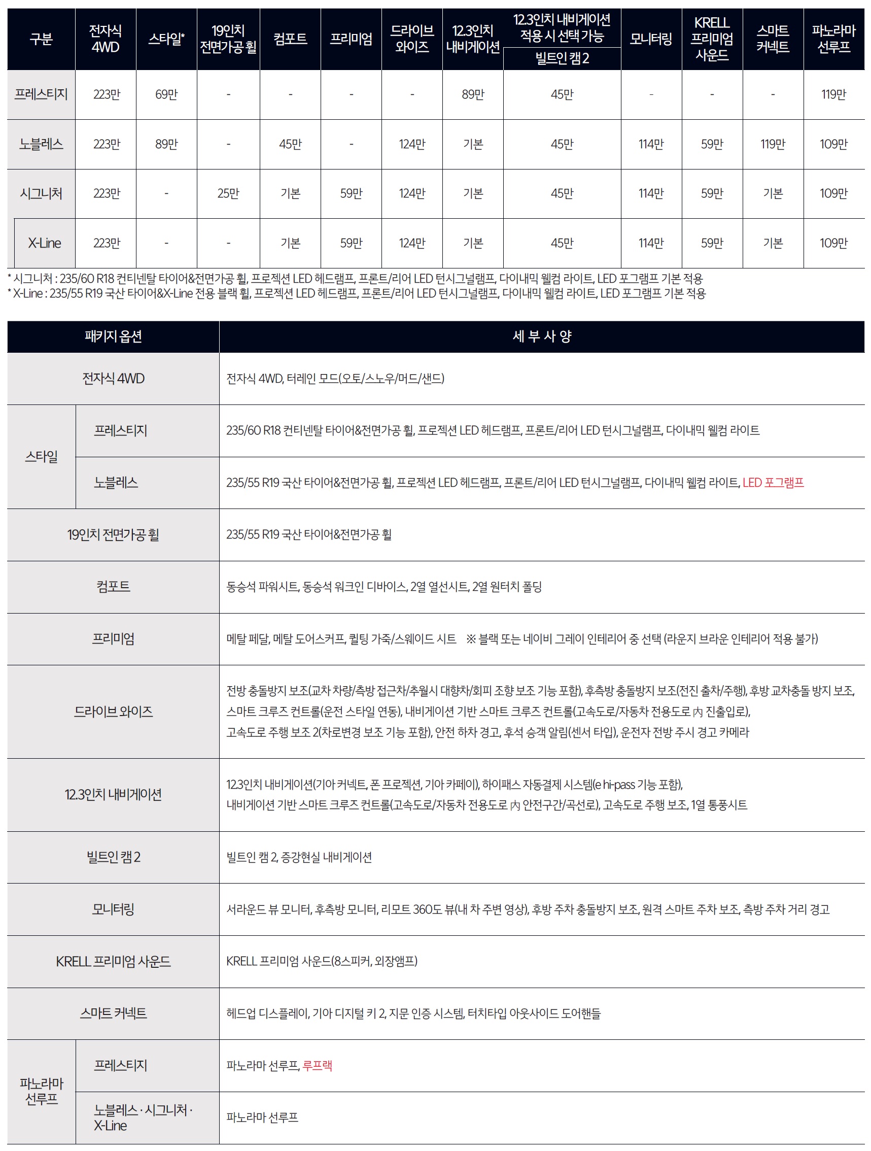 스포티지 가격표 - 2024년 11월 -6.jpg