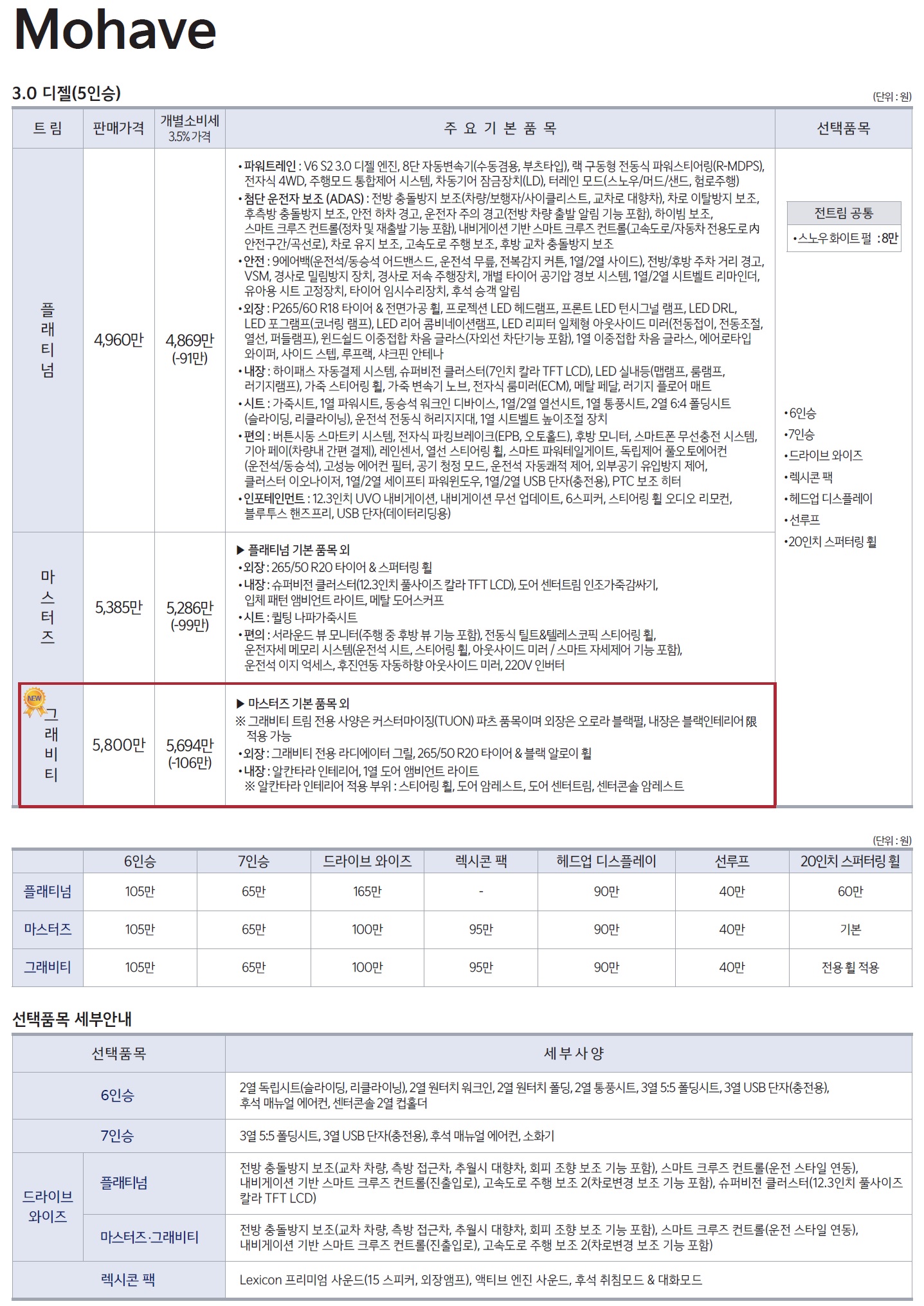 모하비 가격표 - 2021년형(2021년 01월) -1.jpg