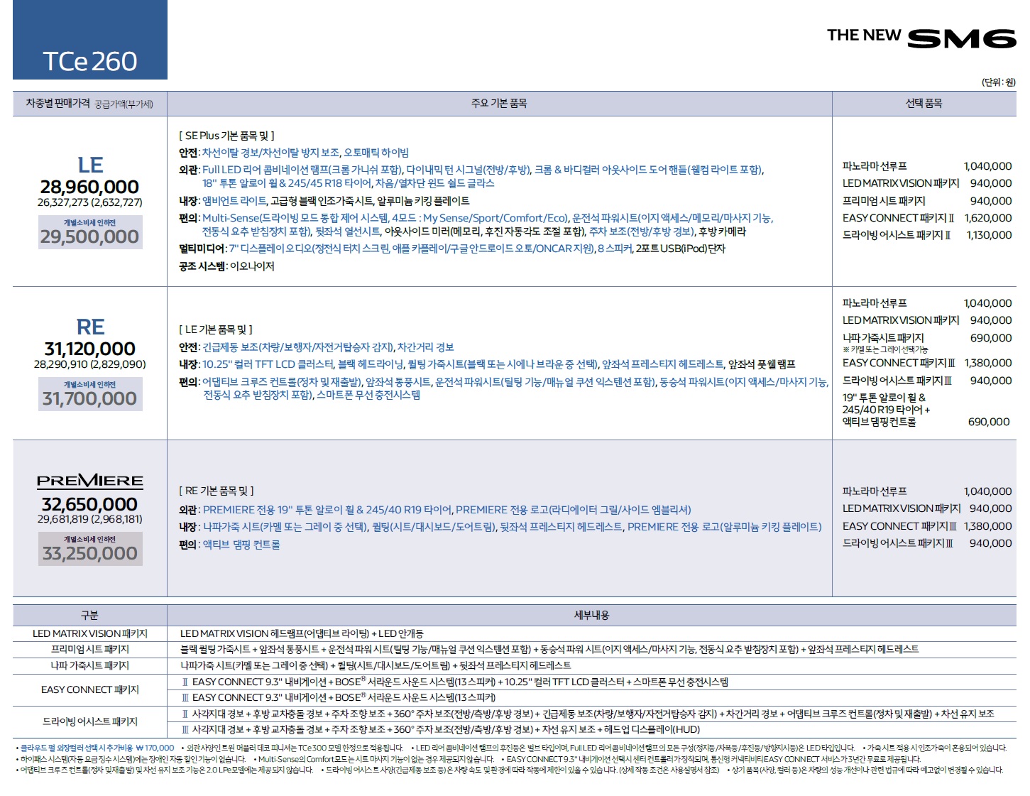 SM6 가격표 - 2020년 08월 -2.jpg