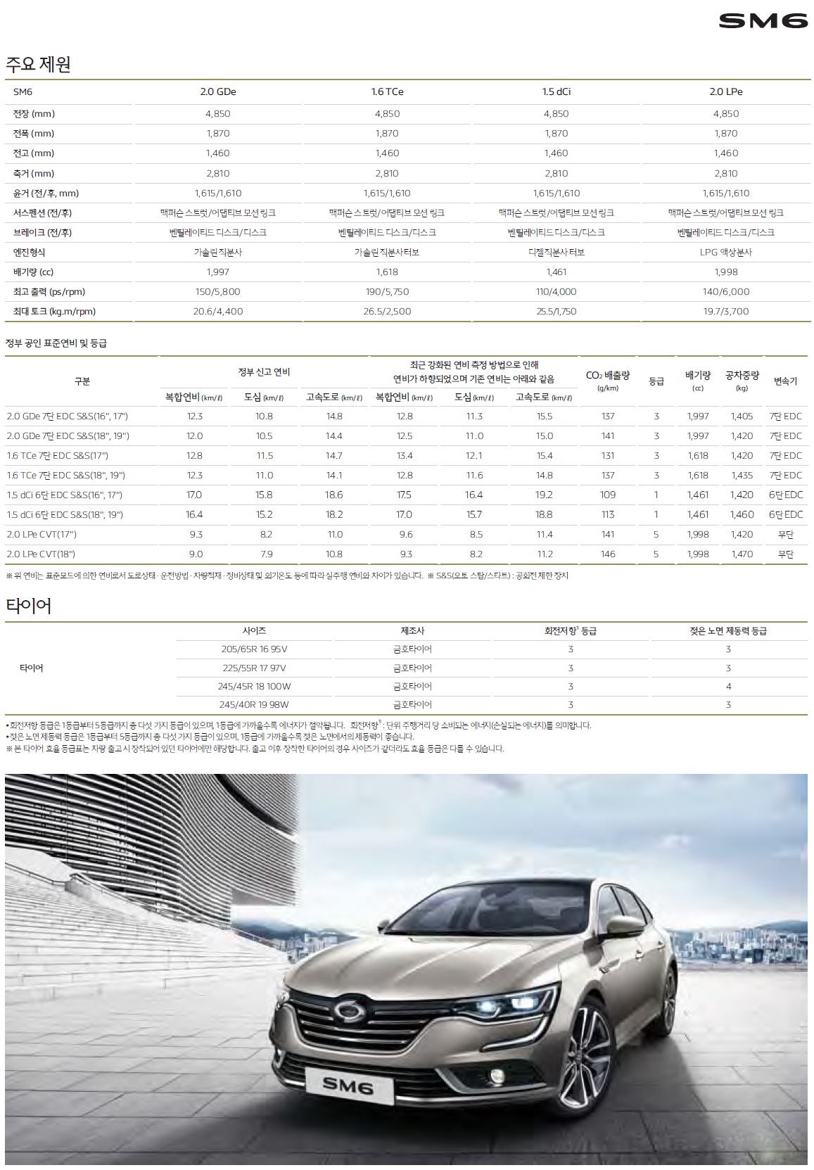 SM6 가격표 - 2016년 08월 -7.jpg