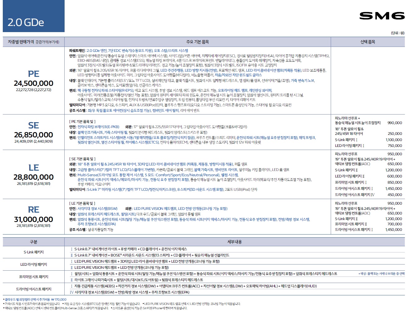 SM6 가격표 - 2019년형 (2018년 03월) -1.jpg