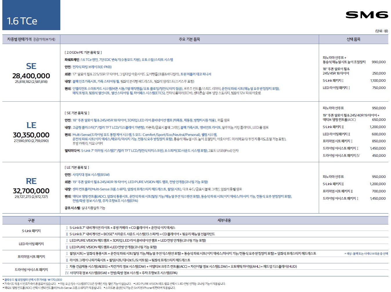 SM6 가격표 - 2019년형 (2018년 03월) -2.jpg