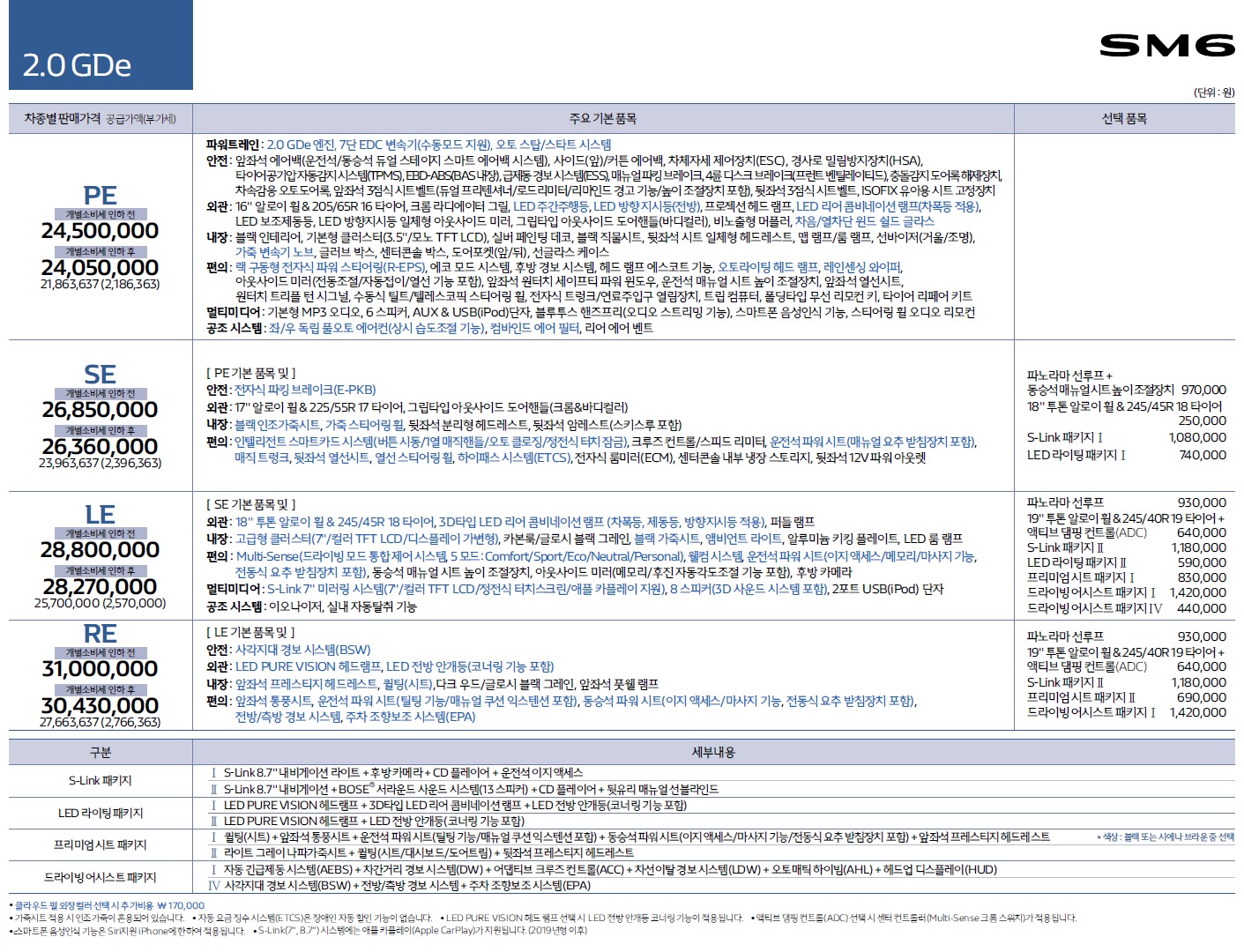 SM6 가격표 - 2018년 10월 -4.jpg