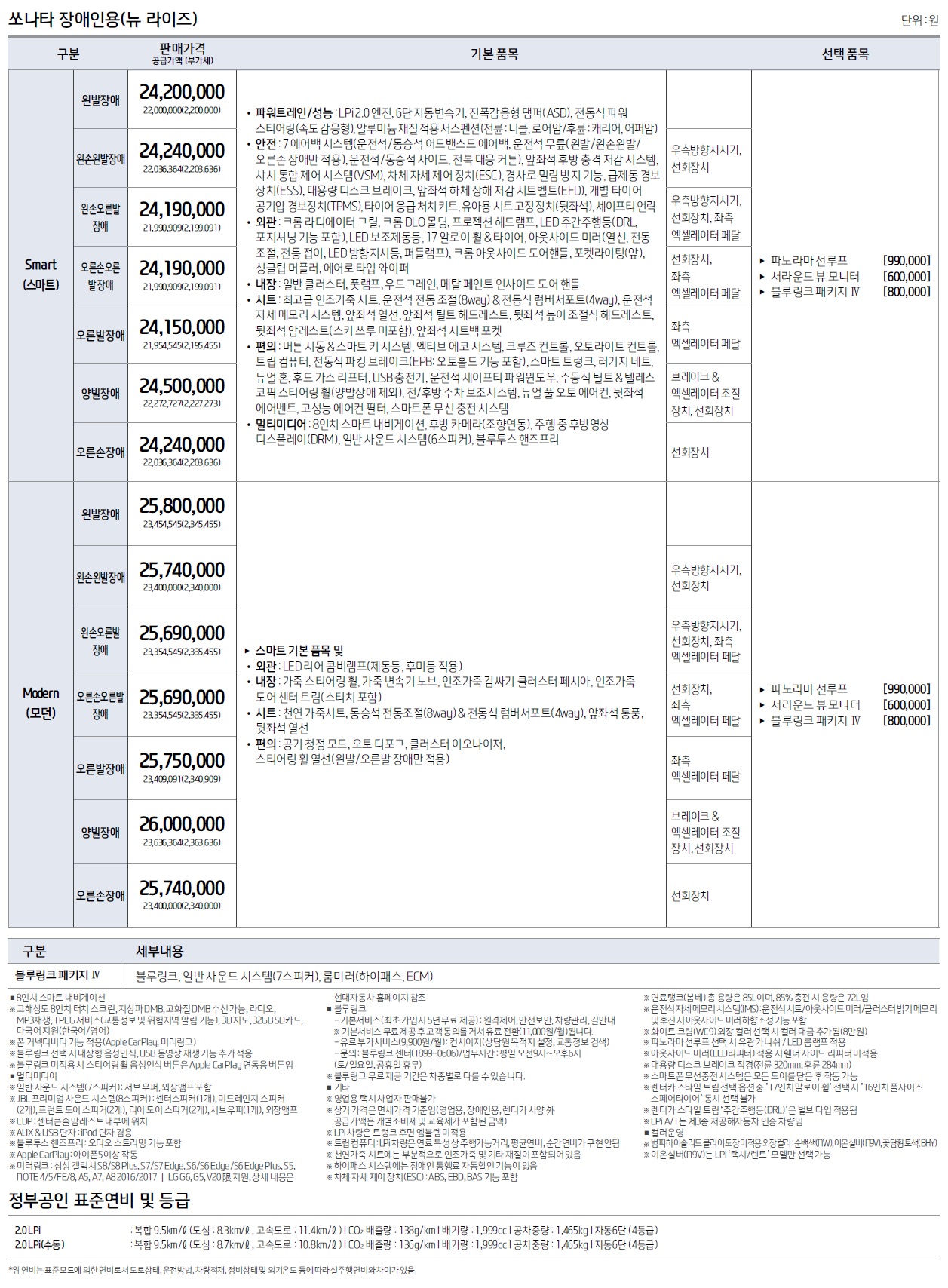 LF 쏘나타 뉴라이즈 가격표 - 2018년 05월 -5.jpg