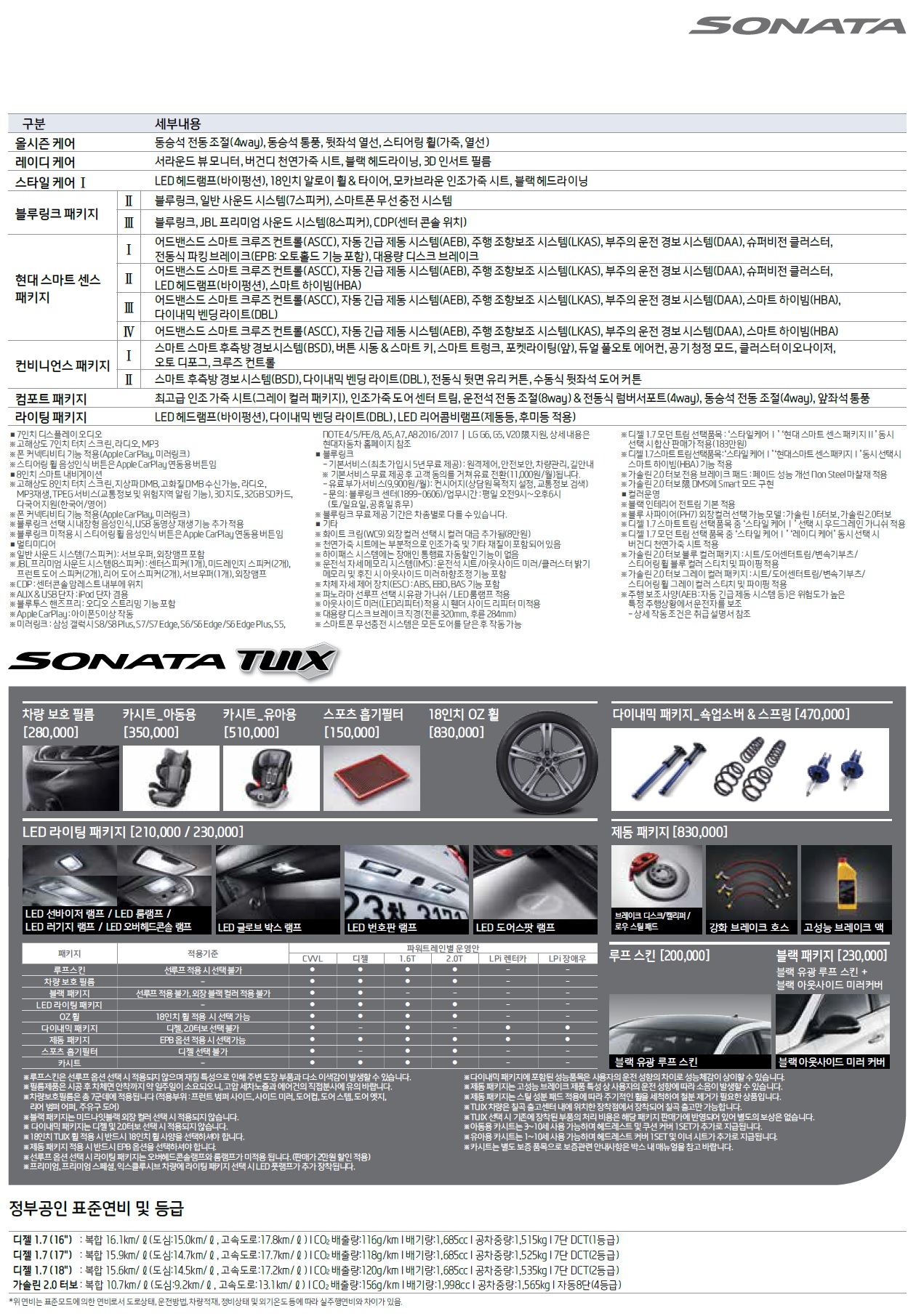 LF 쏘나타 뉴라이즈 가격표 - 2018년 05월 -4.jpg