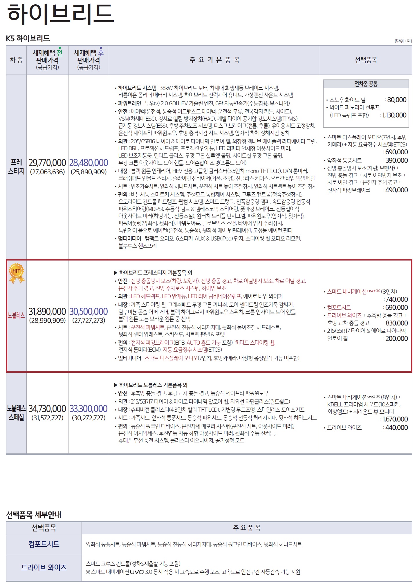 k5 하이브리드 가격표 - 2020년형 (2019년 03월) -1.jpg