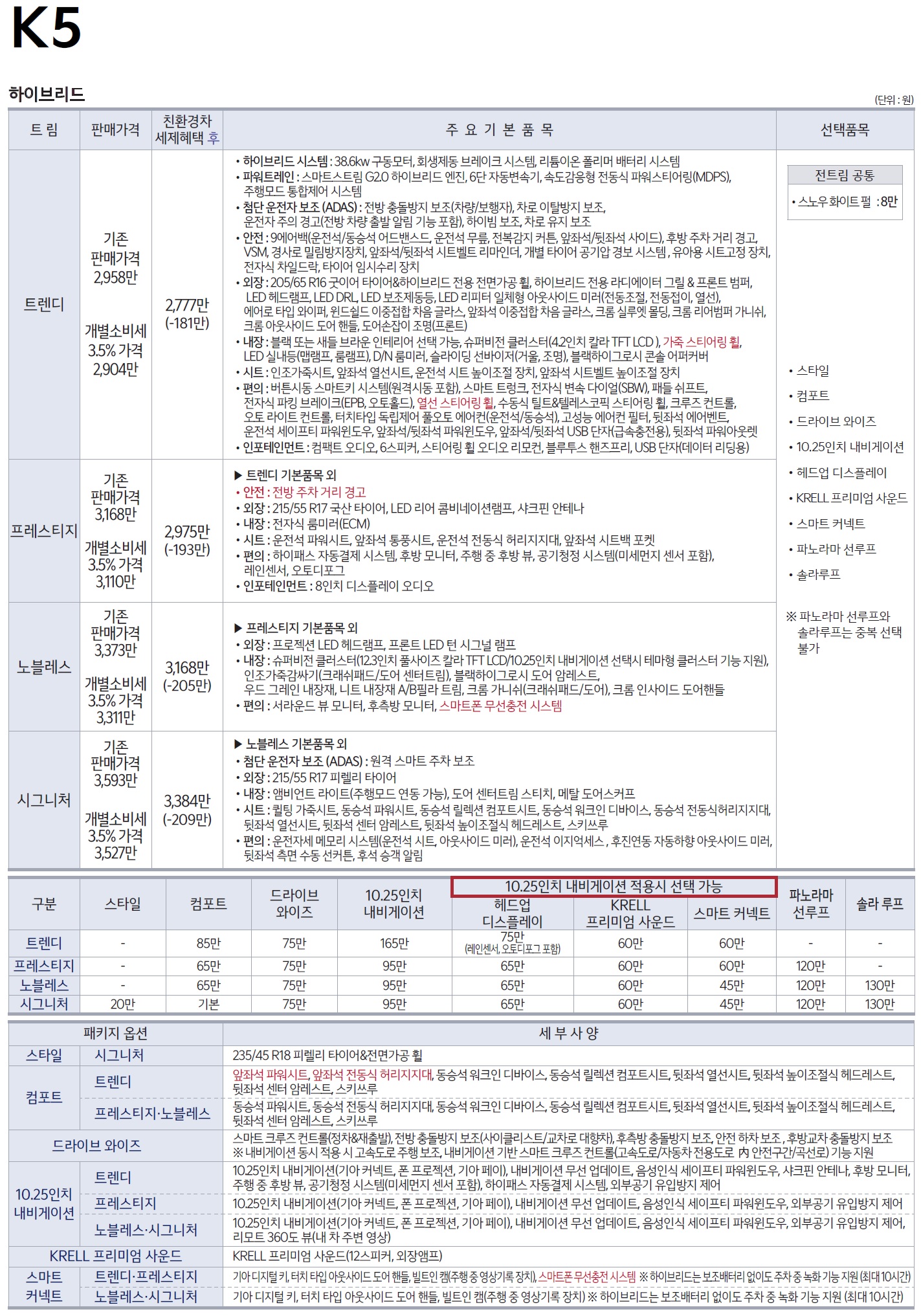 K5 하이브리드 가격표 - 2021년 06월 -1.jpg