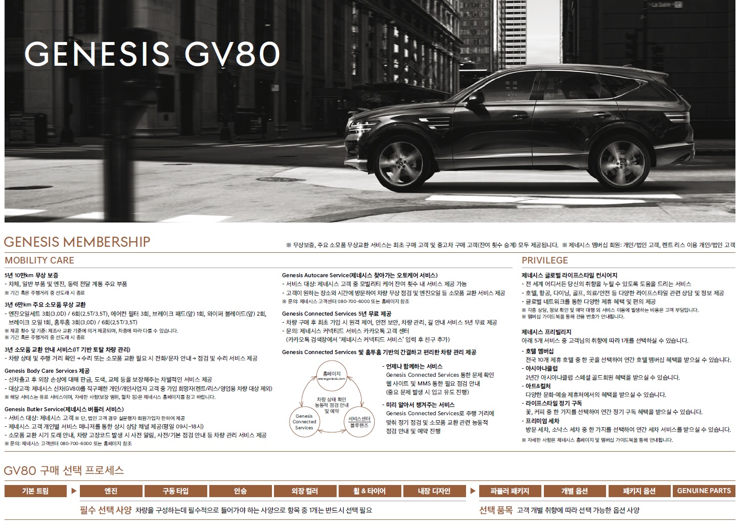 제네시스 GV80 가격표 - 2020년 4월 -1.jpg