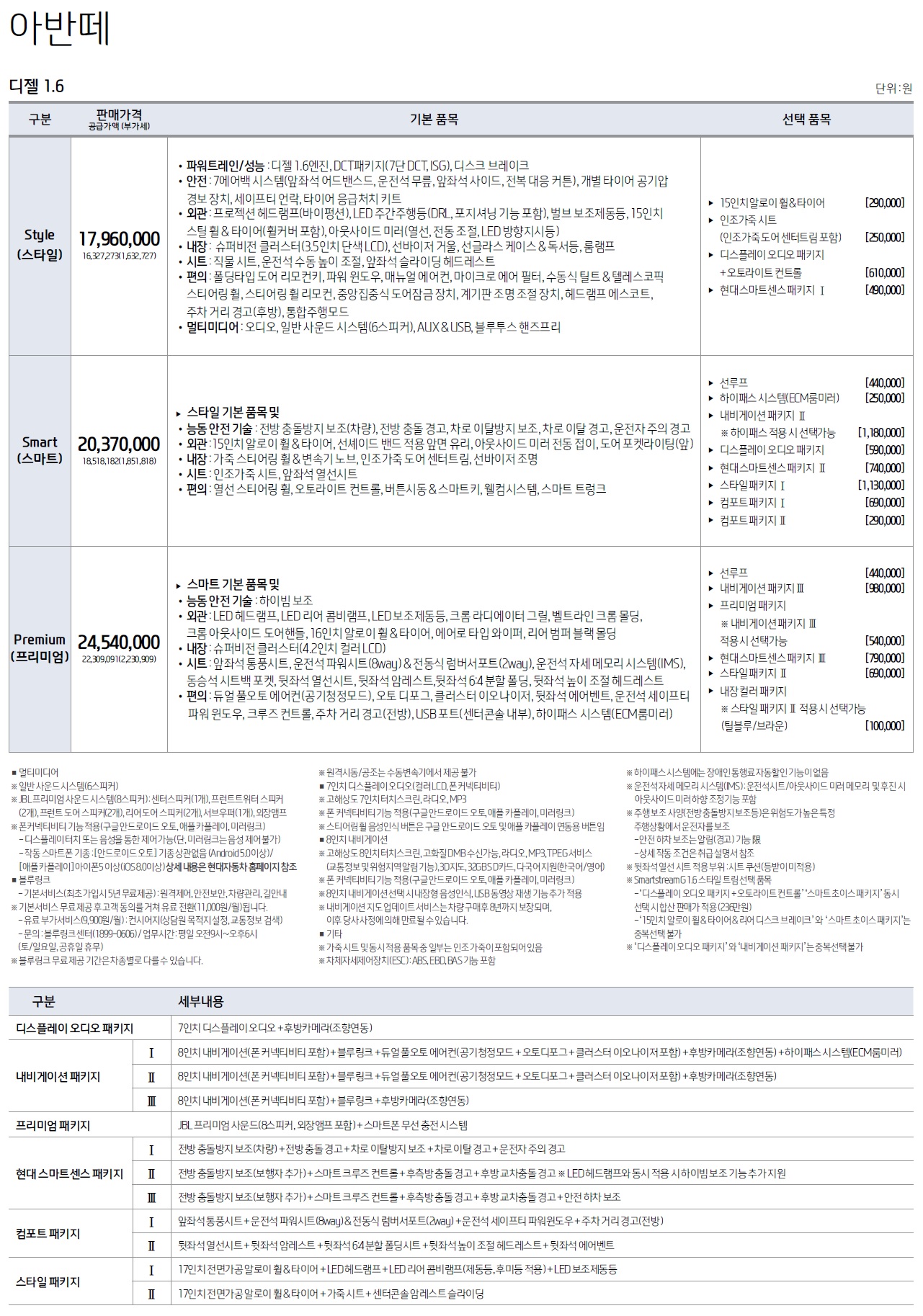 더뉴아반떼 가격표 - 2018년 9월 -3.jpg