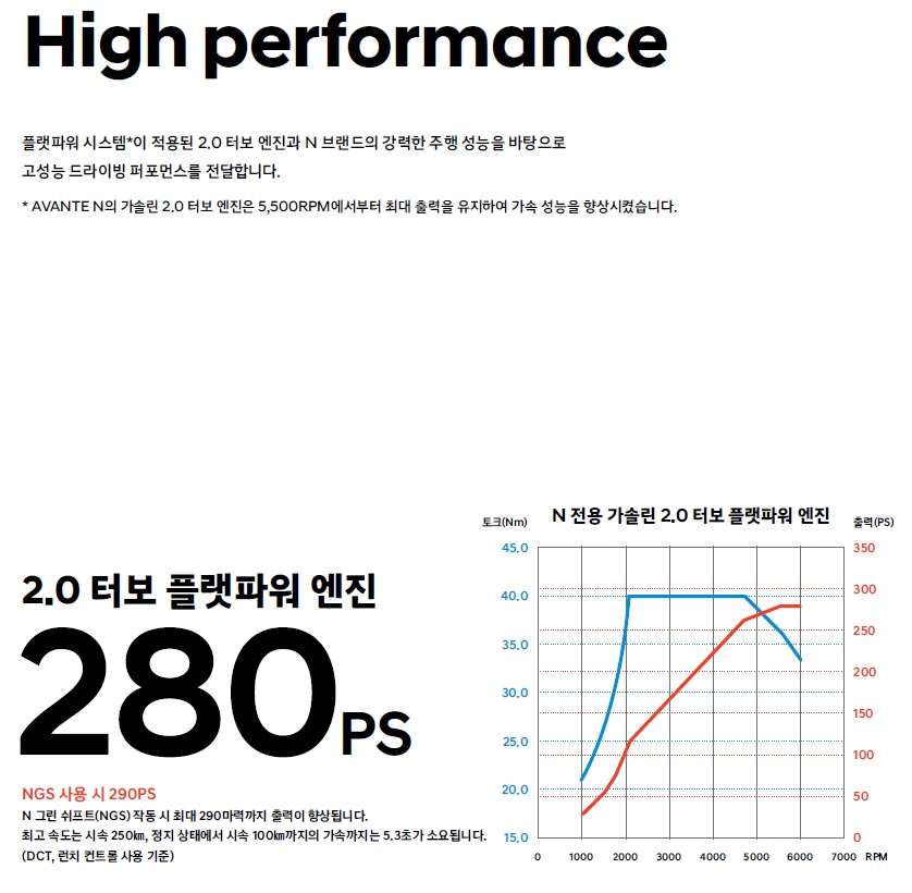 아반떼N 카탈로그 - 2021년 07월 -11.jpg