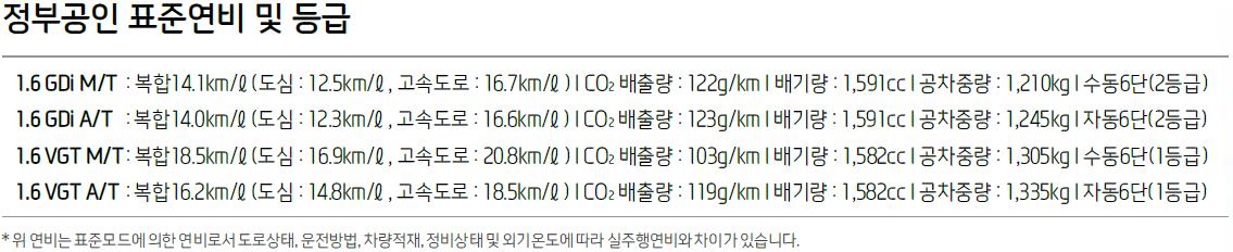 더뉴아반떼 공임연비.JPG