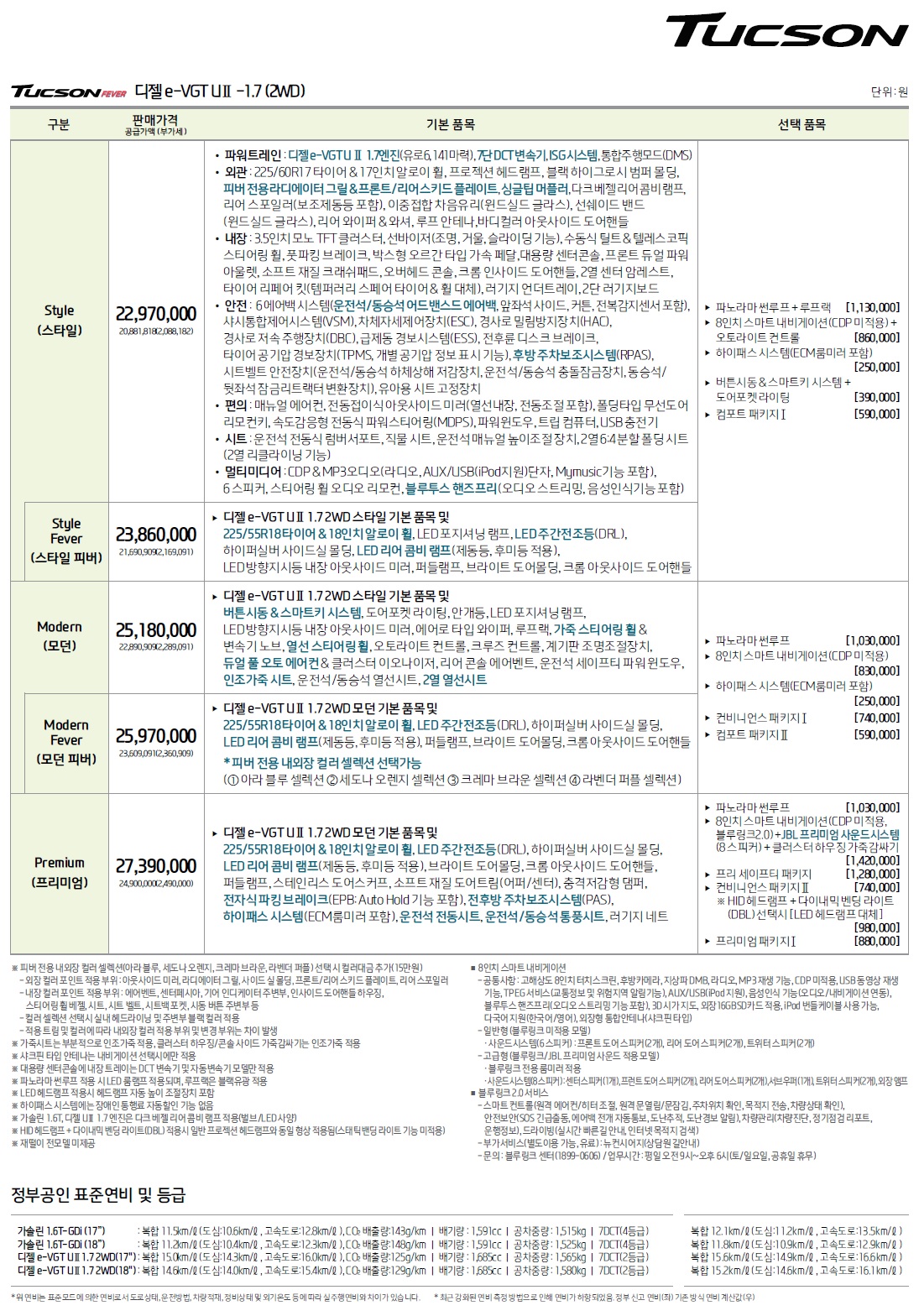 올뉴투싼ix 가격표 - 2016년형 (2016년 03월) -2.jpg