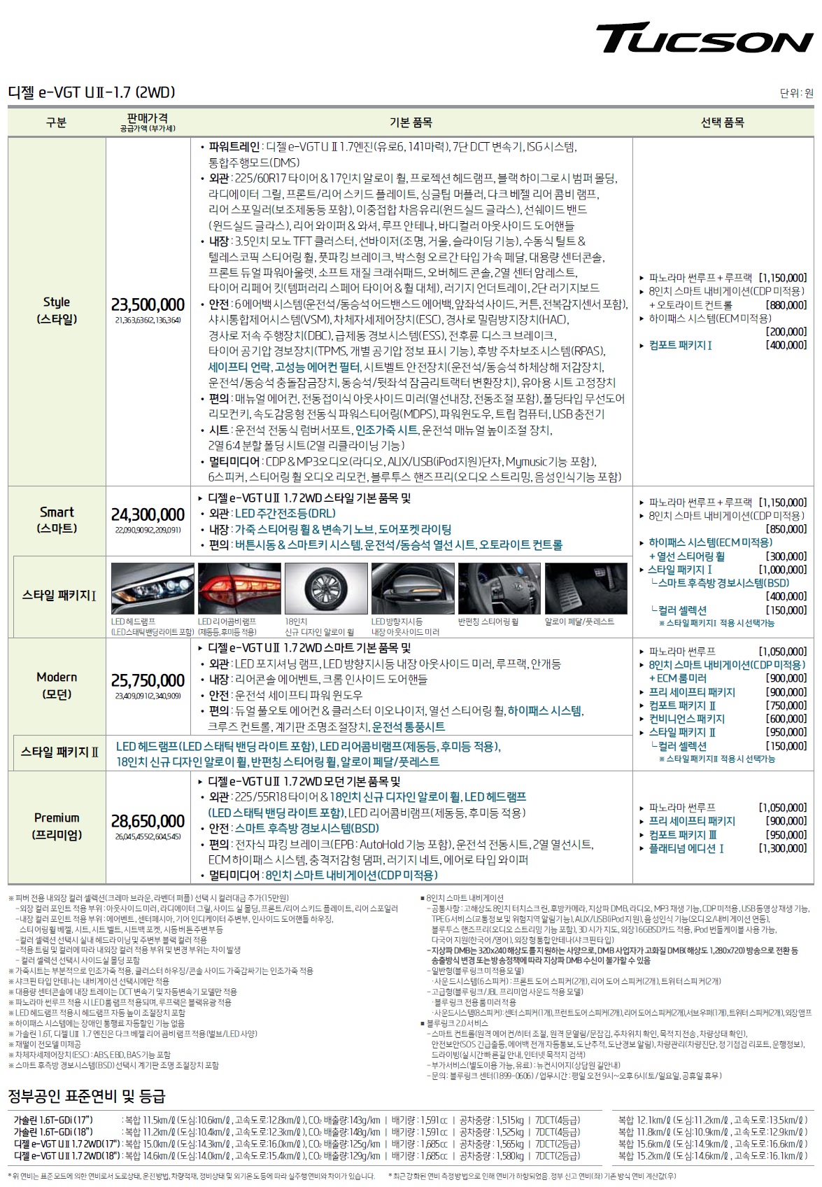 올뉴투싼 가격표 - 2017년형 (2017년 04월) -2.jpg