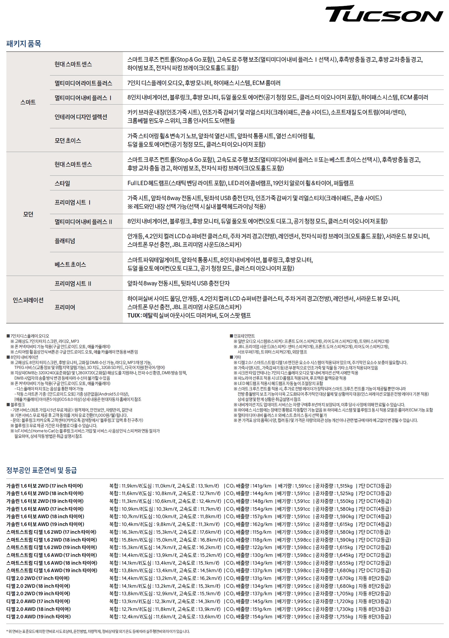 투싼 가격표 - 2020년형(2019년 10월) -2.jpg