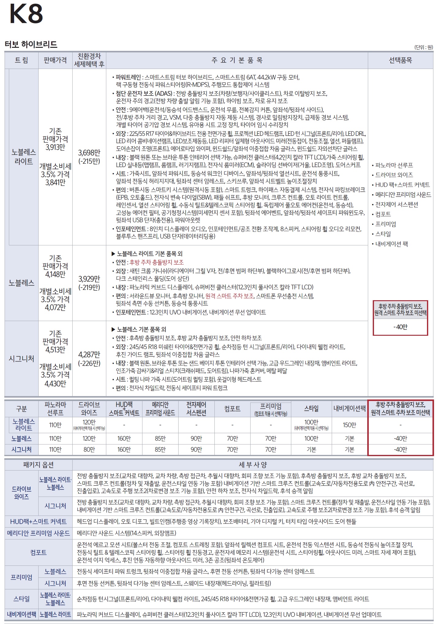 k8 하이브리드 가격표 - 2021년 05월(출시) -1.jpg