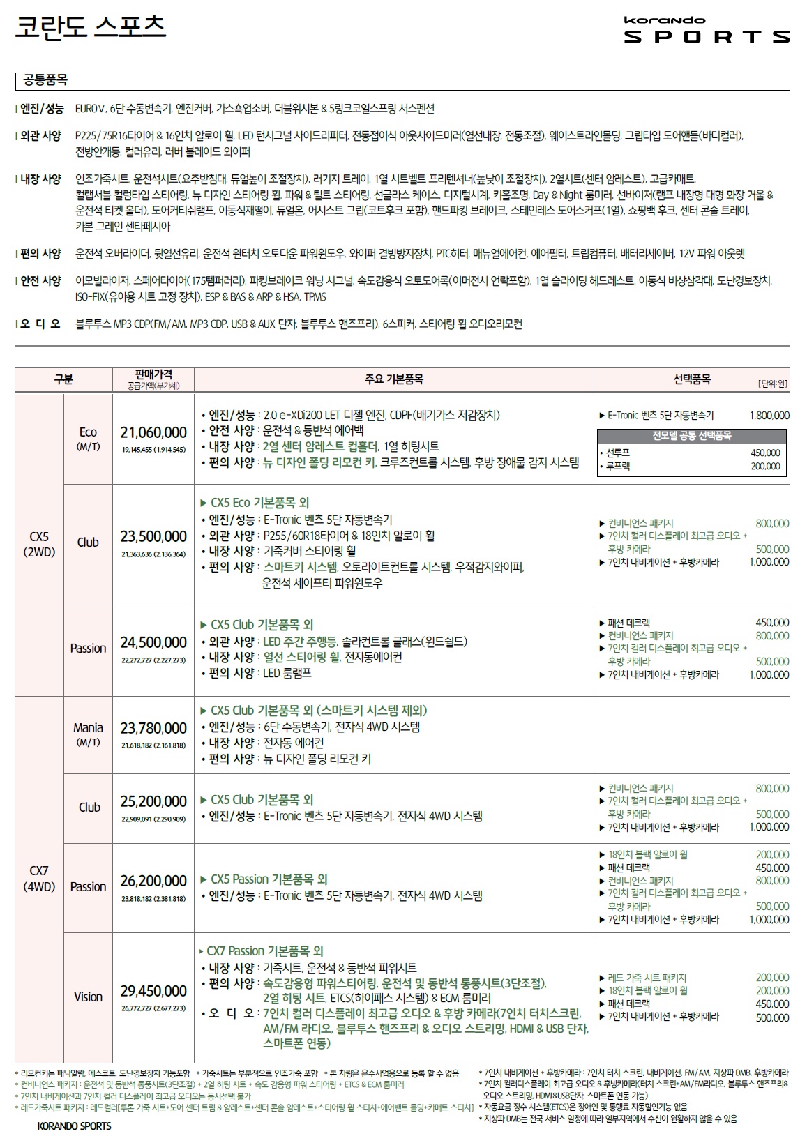 코란도 스포츠 가격표 - 2016년 01월 -1.jpg