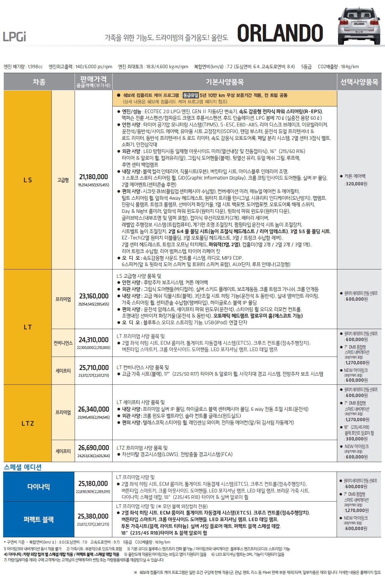 올란도 가격표 - 2018년형(2017년 05월) -2.jpg