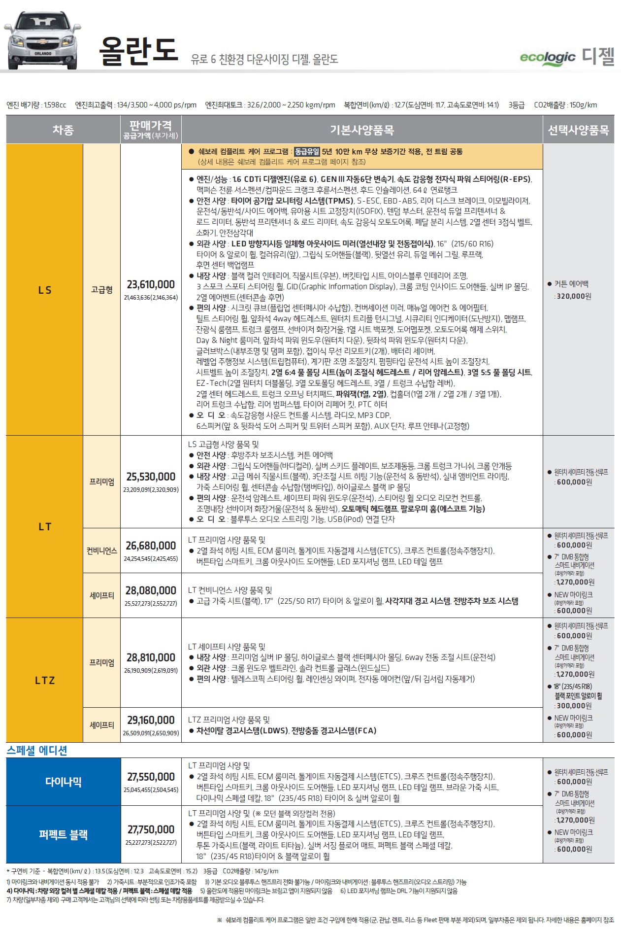 올란도 가격표 - 2018년형(2017년 05월) -1.jpg