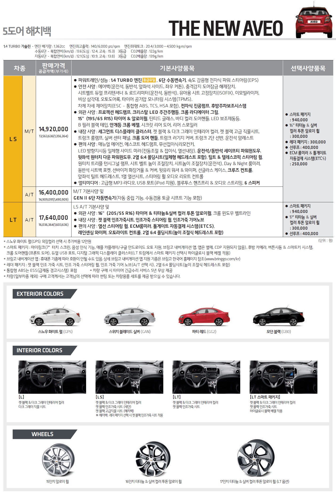 아베오 가격표 - 2019년 01월 -2.jpg