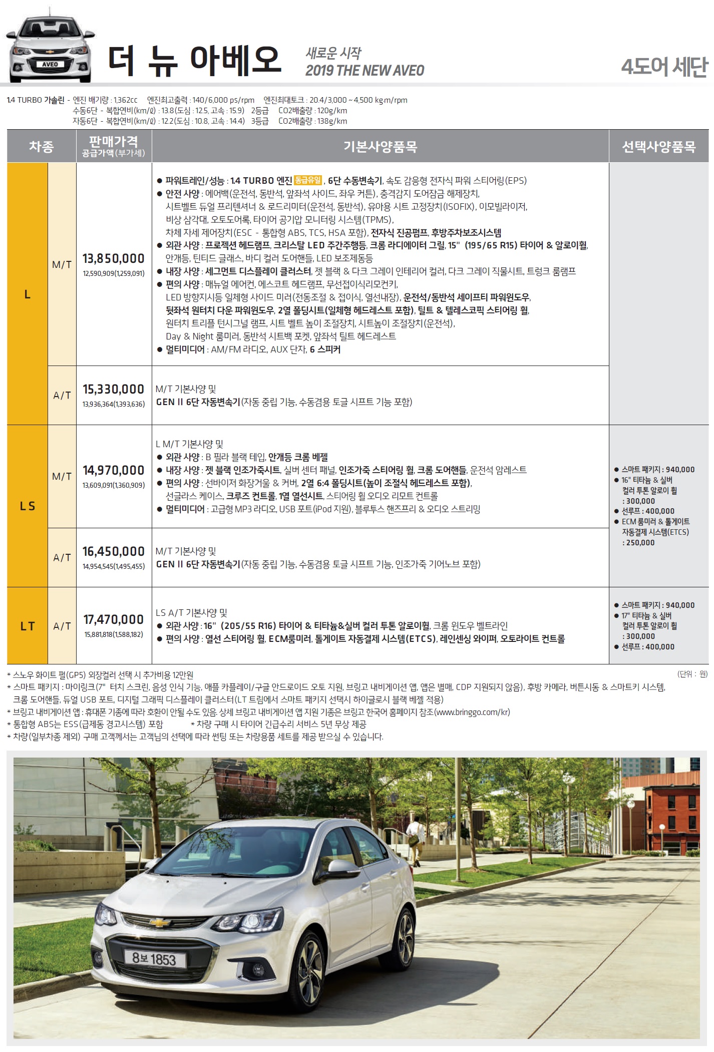 아베오 가격표 - 2019년 01월 -1.jpg