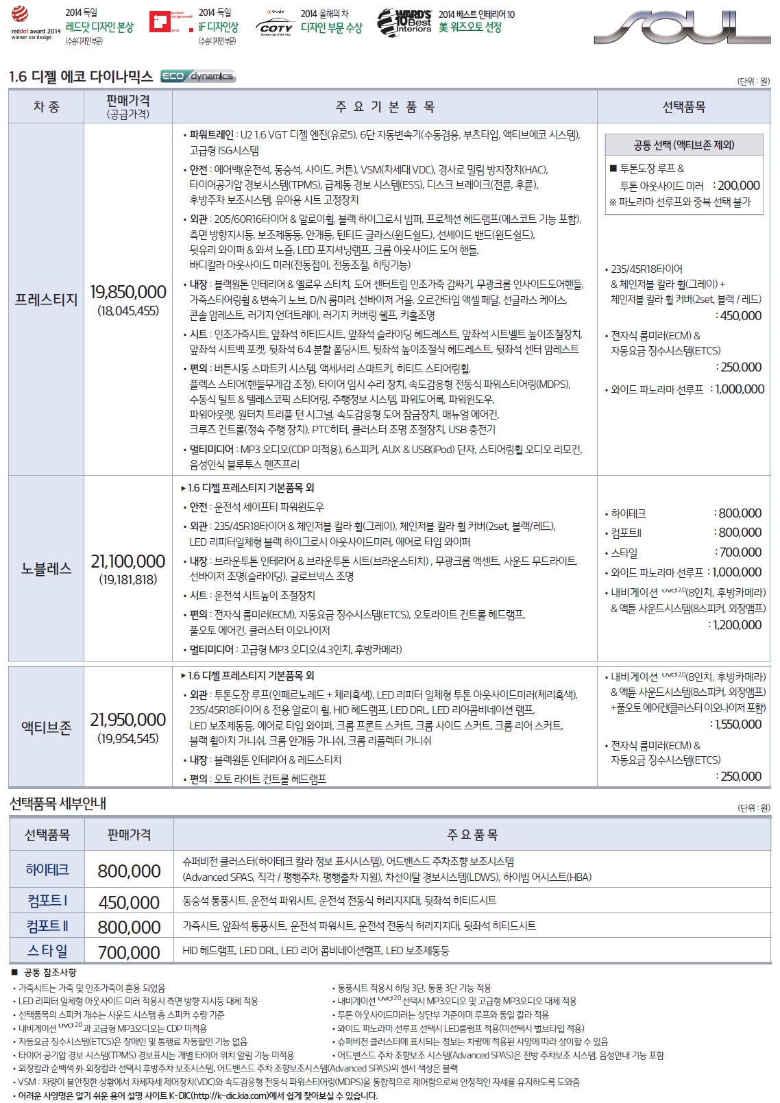 올뉴쏘울 가격표 - 2015년형 (2014년 07월) -2.jpg